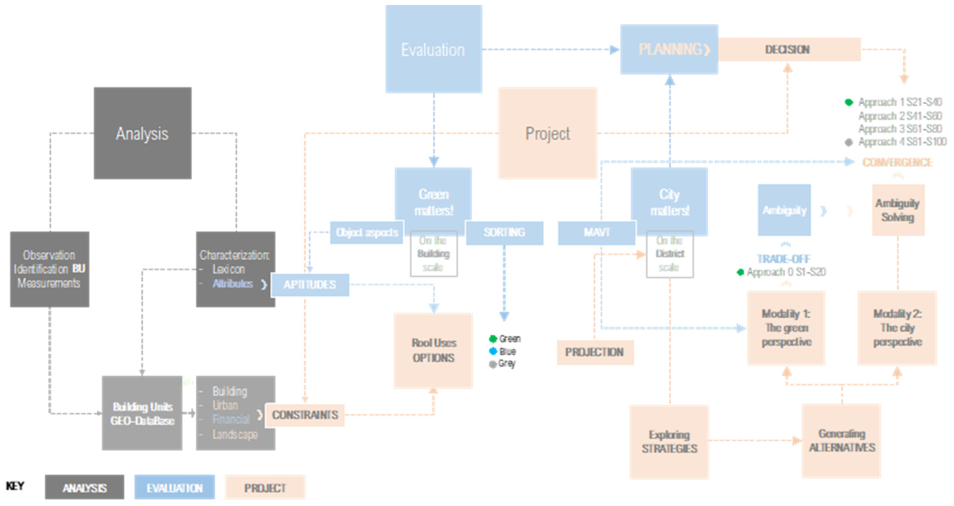 Sustainability 14 12005 g007 Sustainability 14 12005 g007