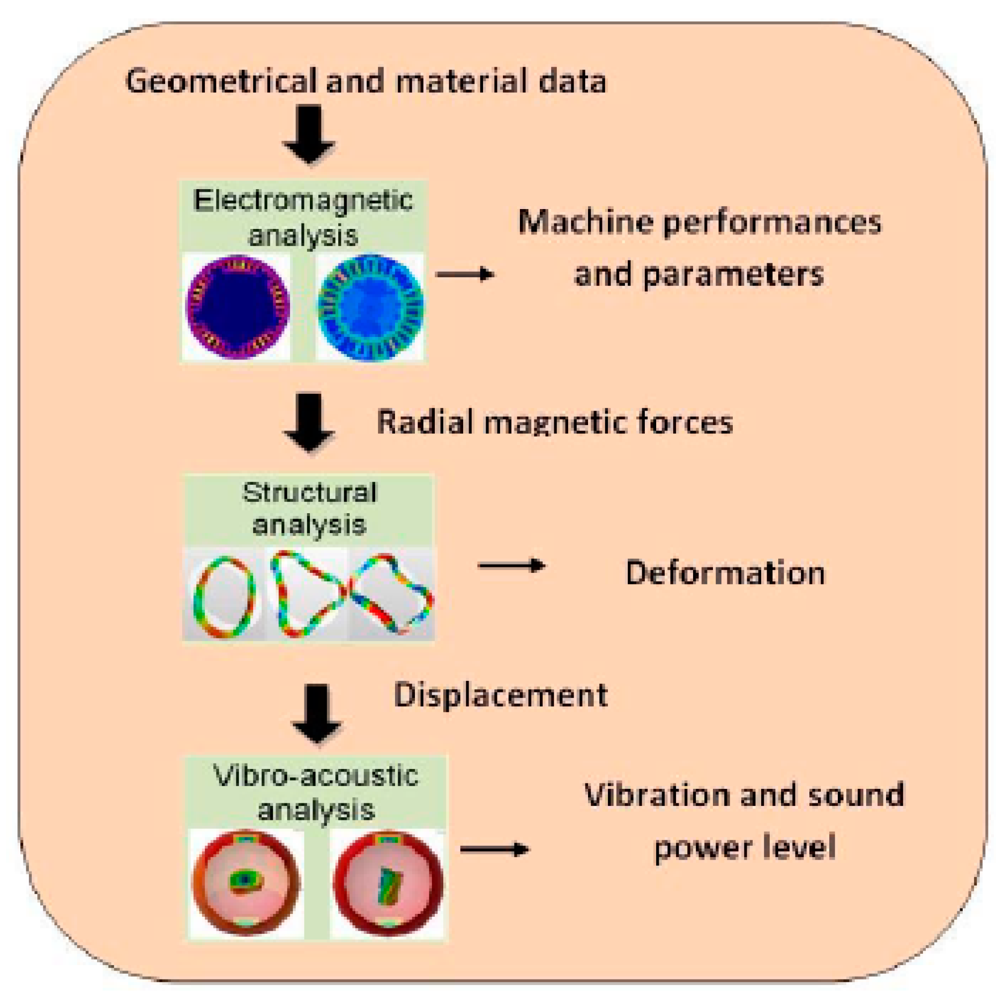 Sustainability 14 12007 g004 Sustainability 14 12007 g004