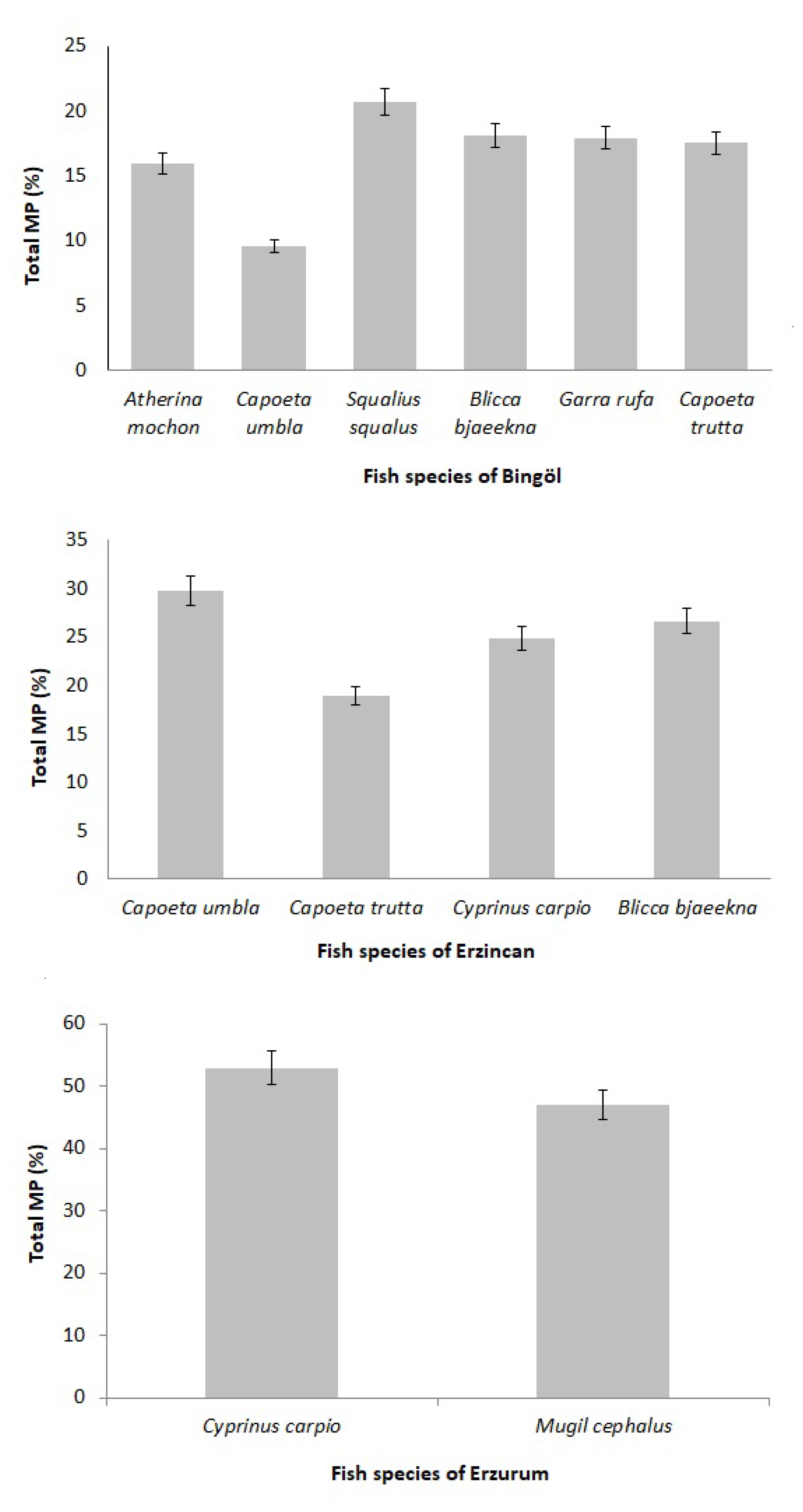 Sustainability 14 12009 g002