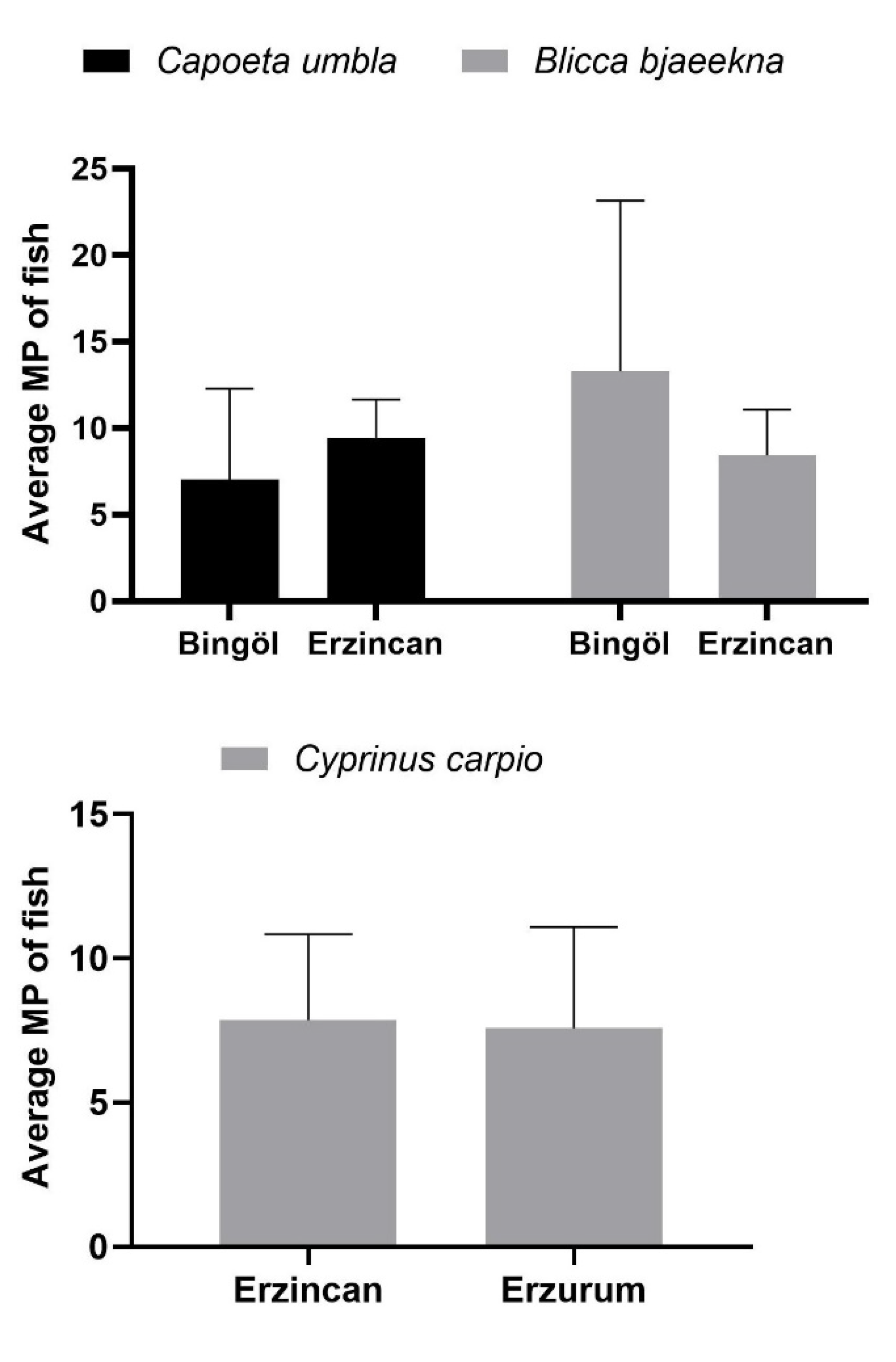 Sustainability 14 12009 g003