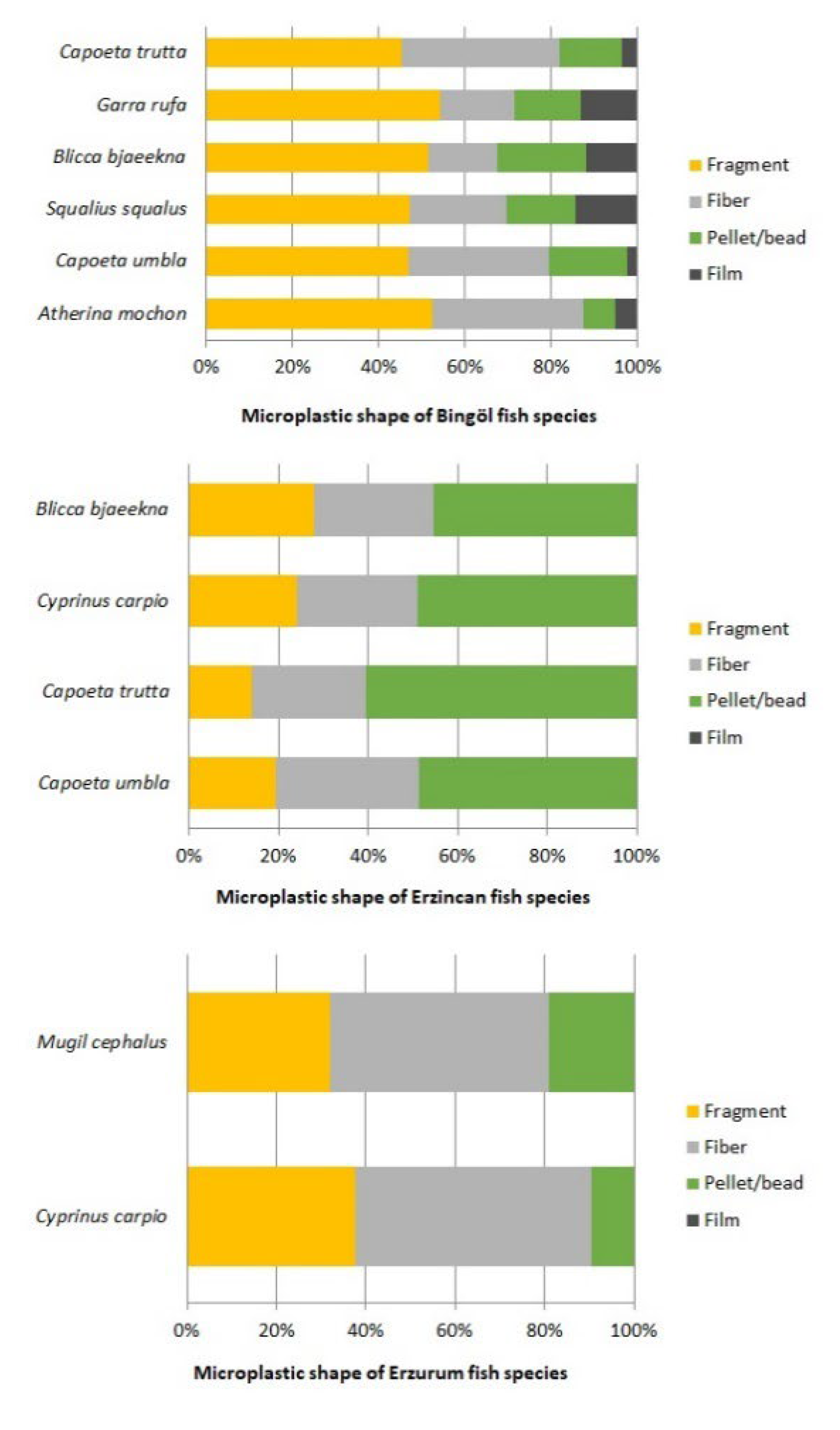 Sustainability 14 12009 g005