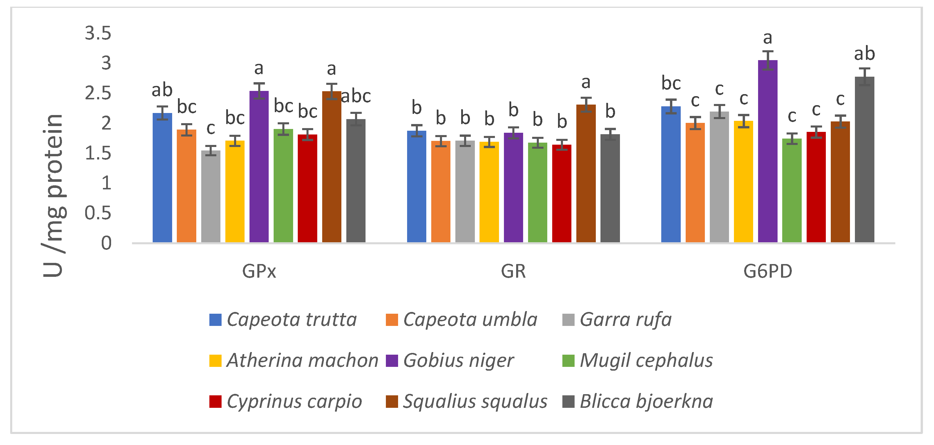 Sustainability 14 12009 g010
