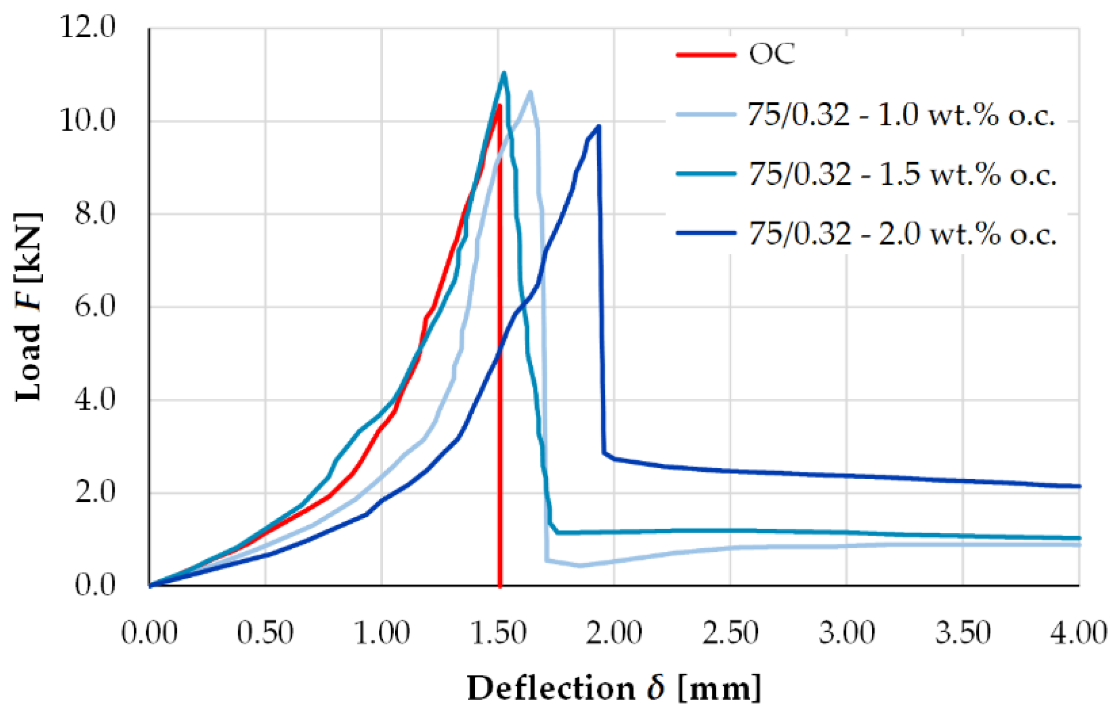 Sustainability 14 12011 g003