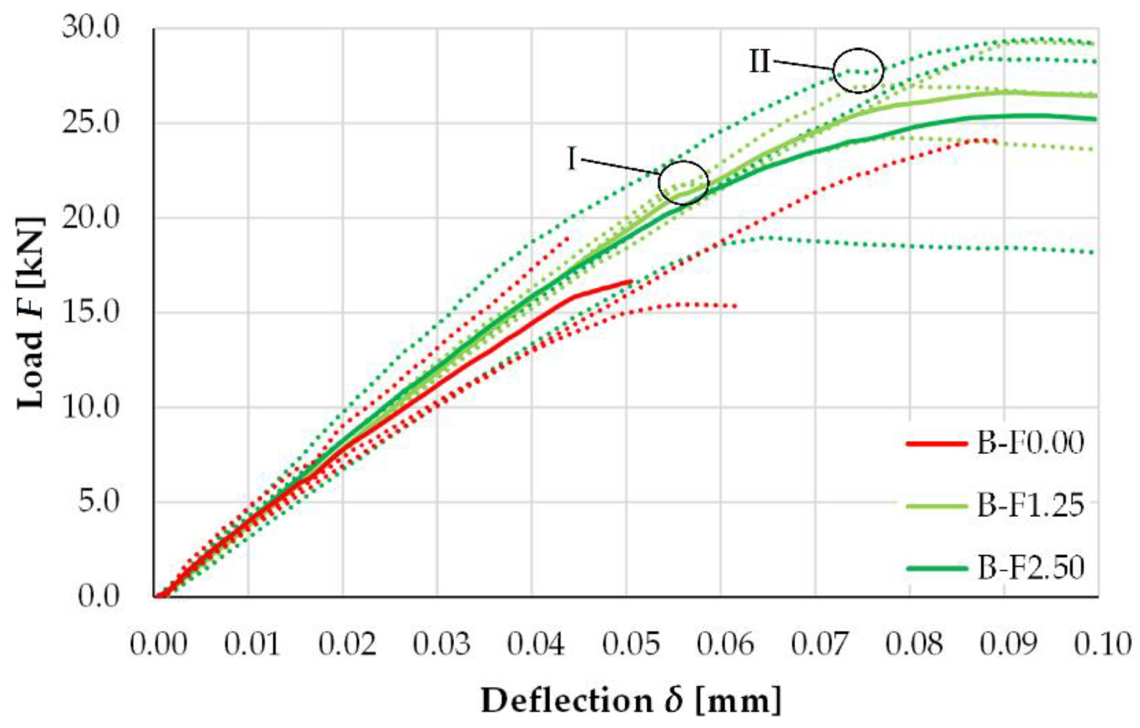 Sustainability 14 12011 g008