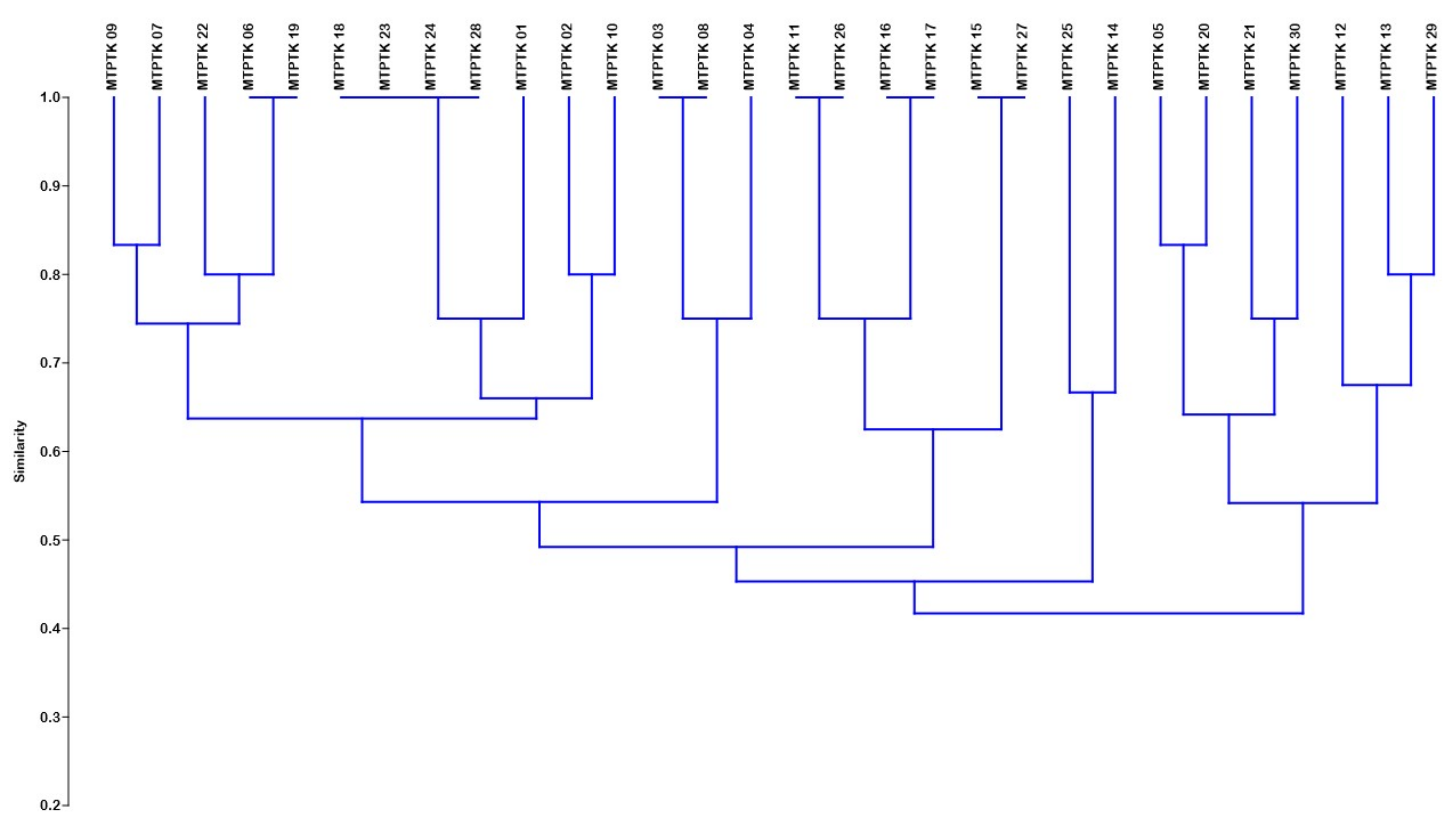 Sustainability 14 12012 g003 550