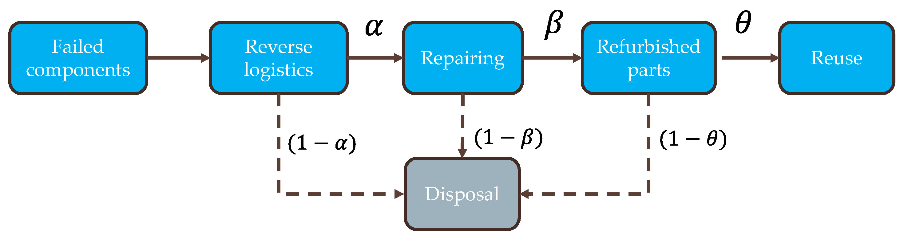 Sustainability 14 12013 g003 550