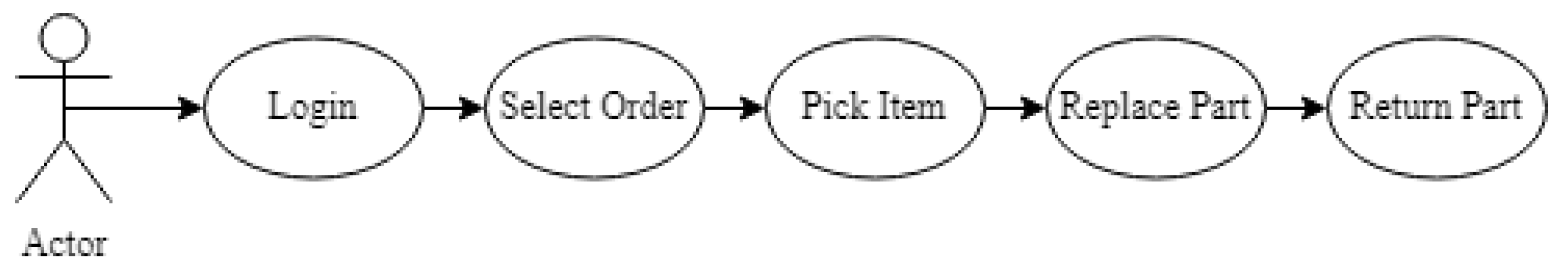 Sustainability 14 12013 g004 550