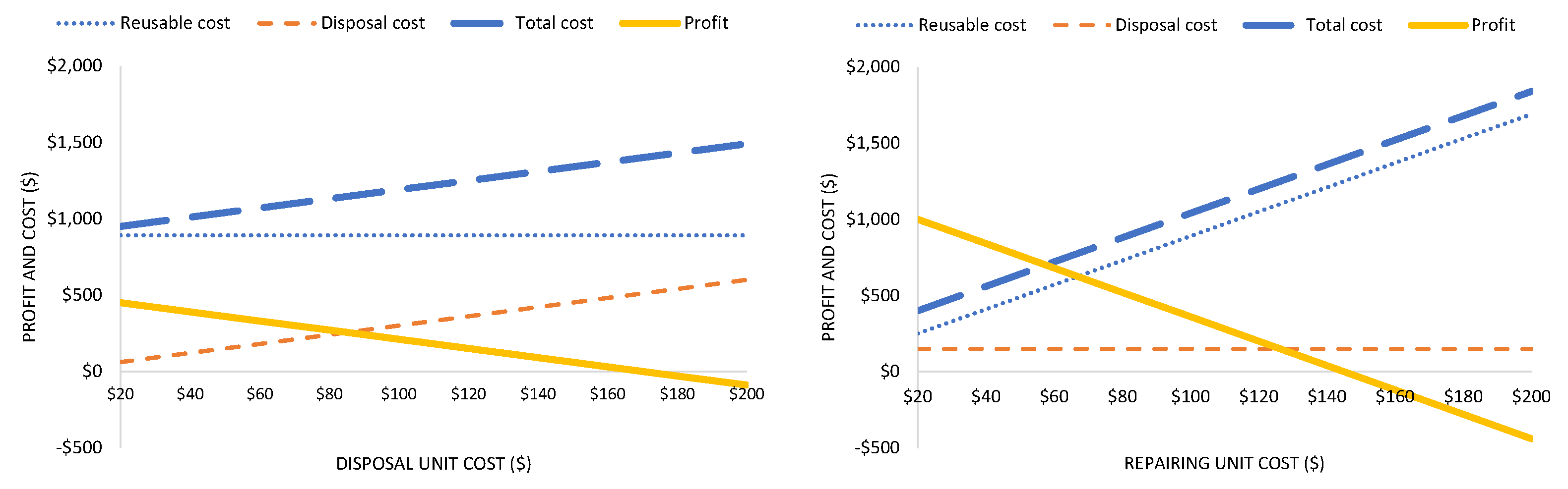 Sustainability 14 12013 g007 550