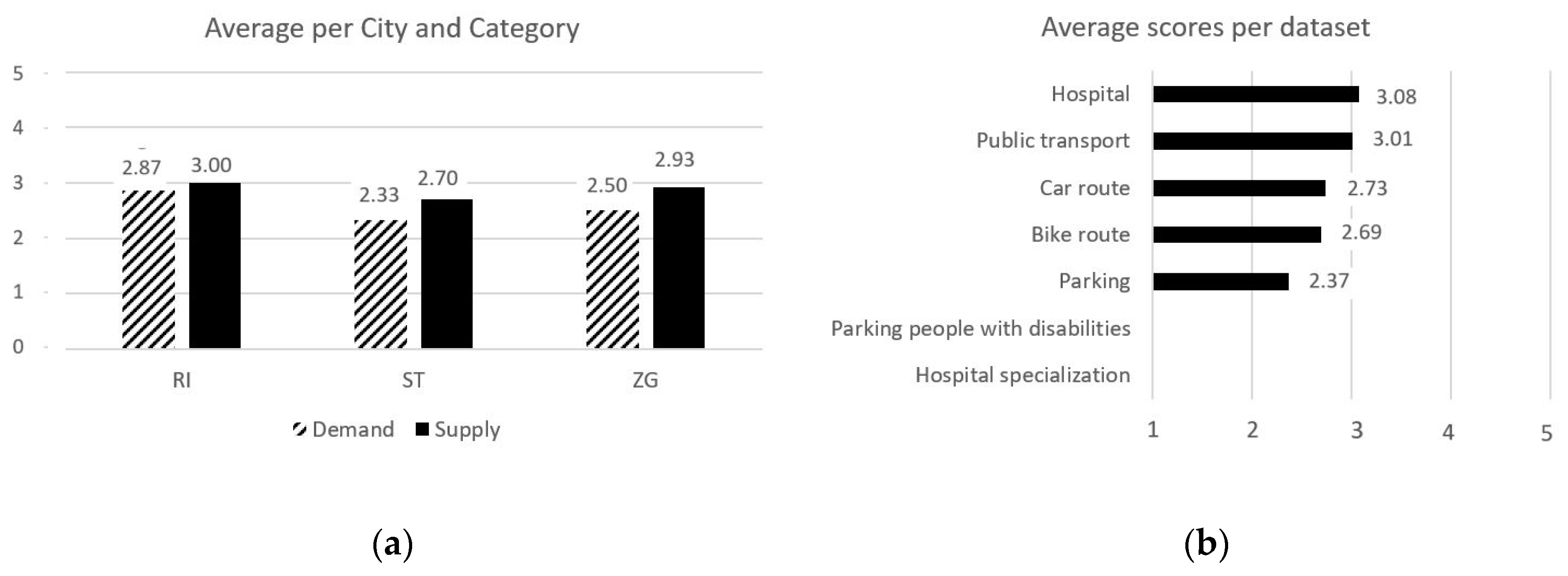 Sustainability 14 12014 g006