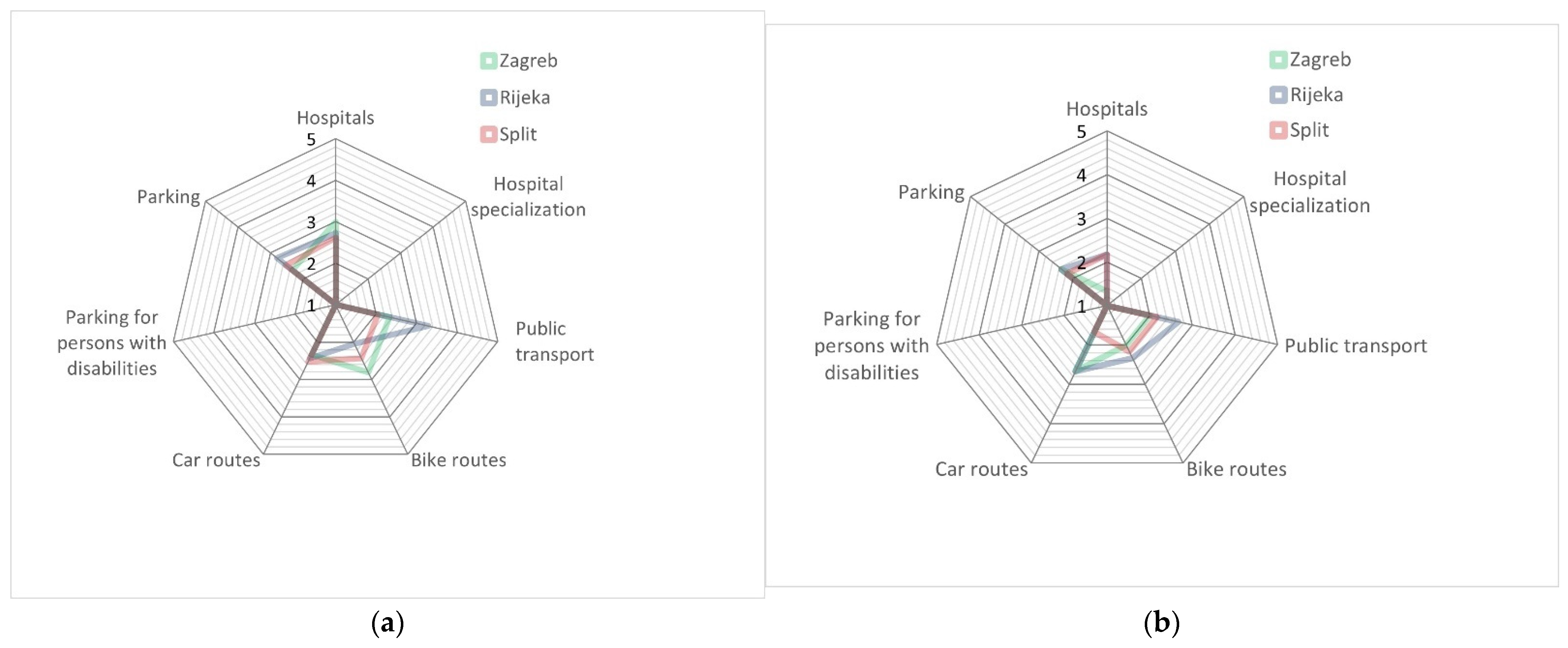 Sustainability 14 12014 g008