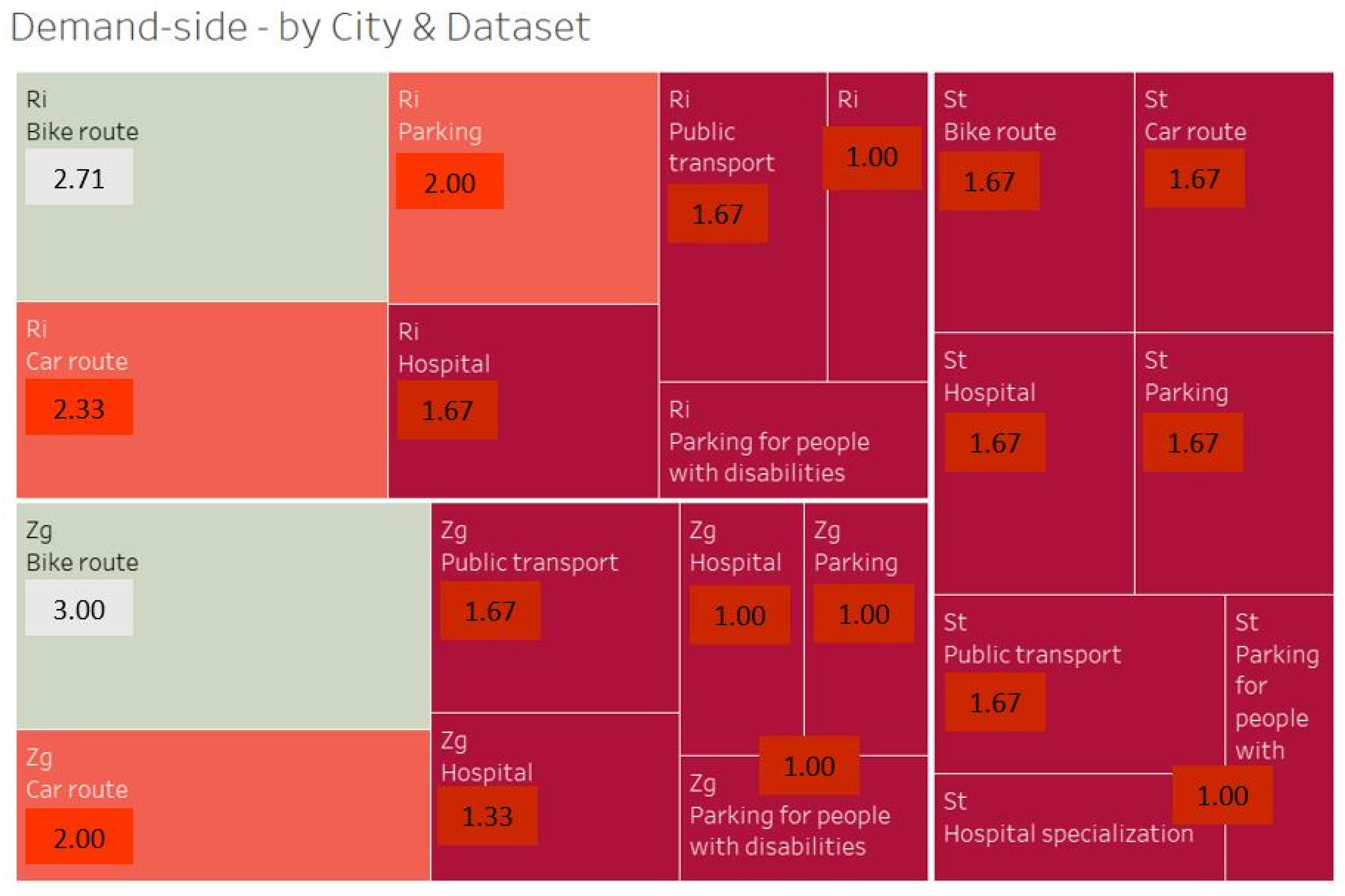 Sustainability 14 12014 g010