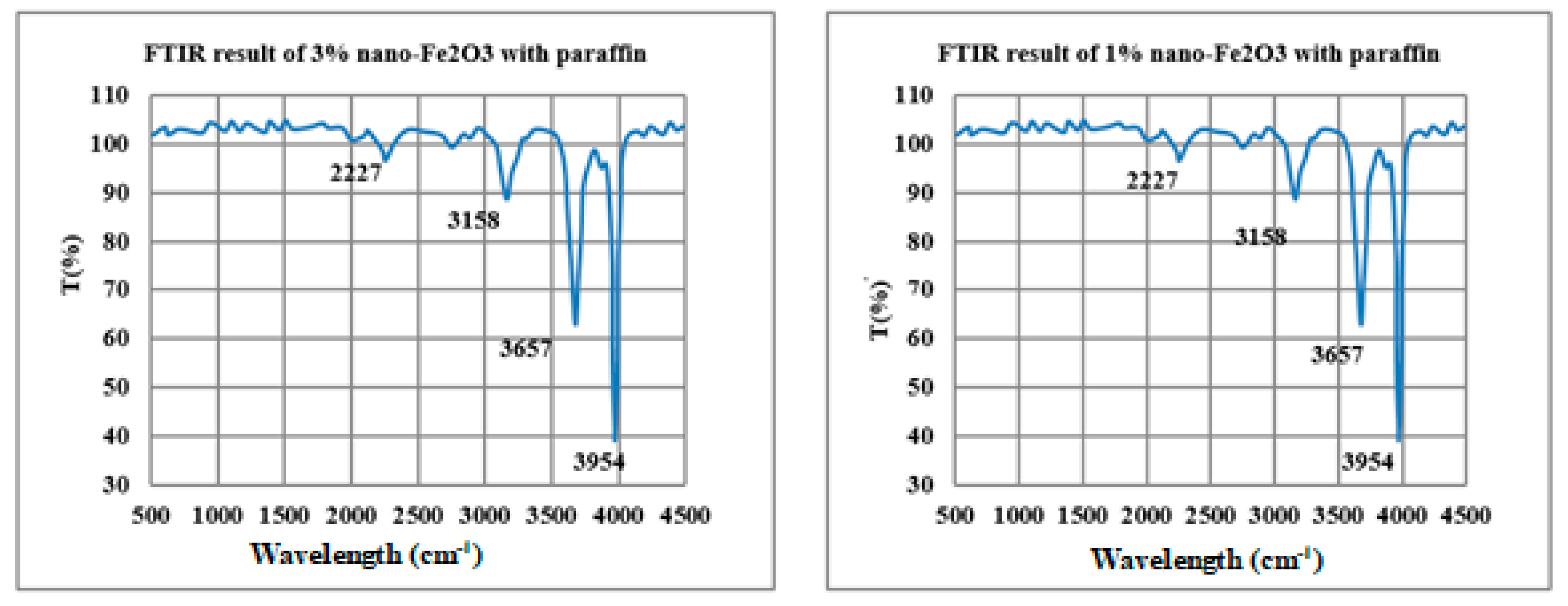 Sustainability 14 12015 g005
