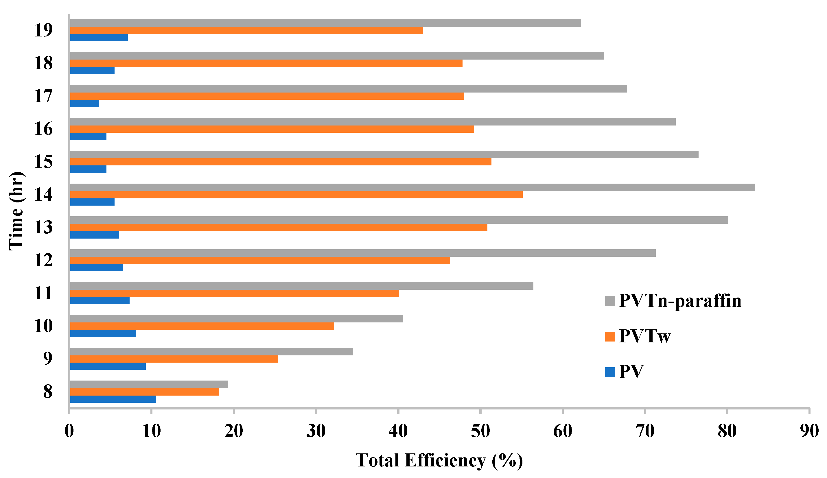 Sustainability 14 12015 g009