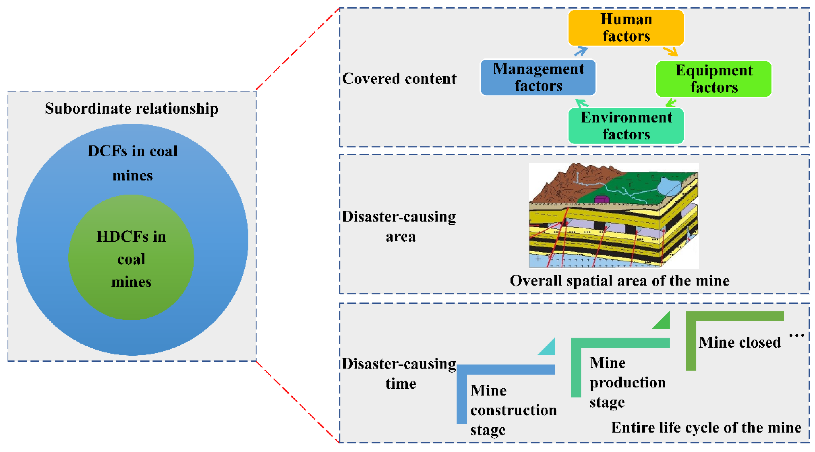 Sustainability 14 12018 g001 550