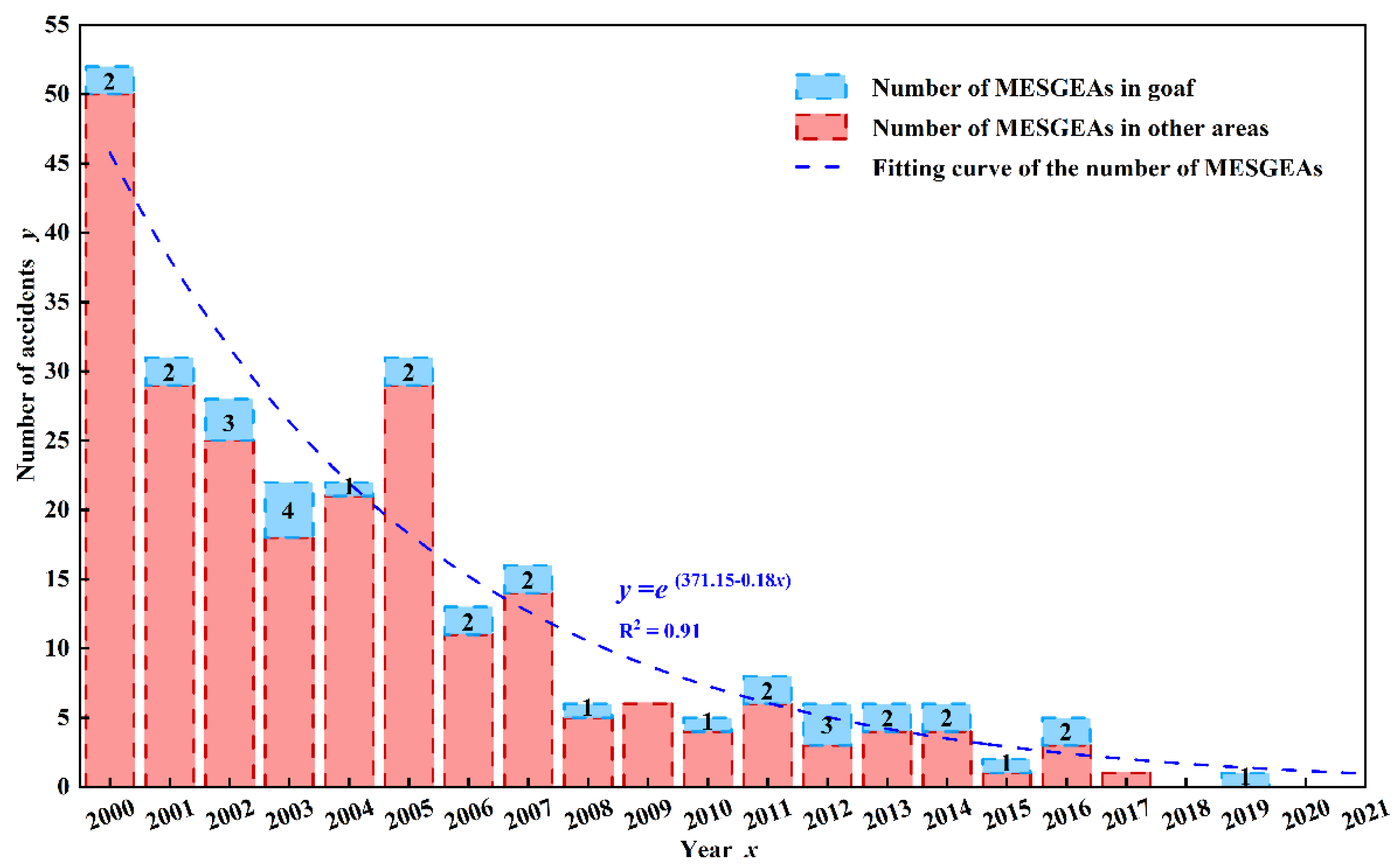 Sustainability 14 12018 g002 550