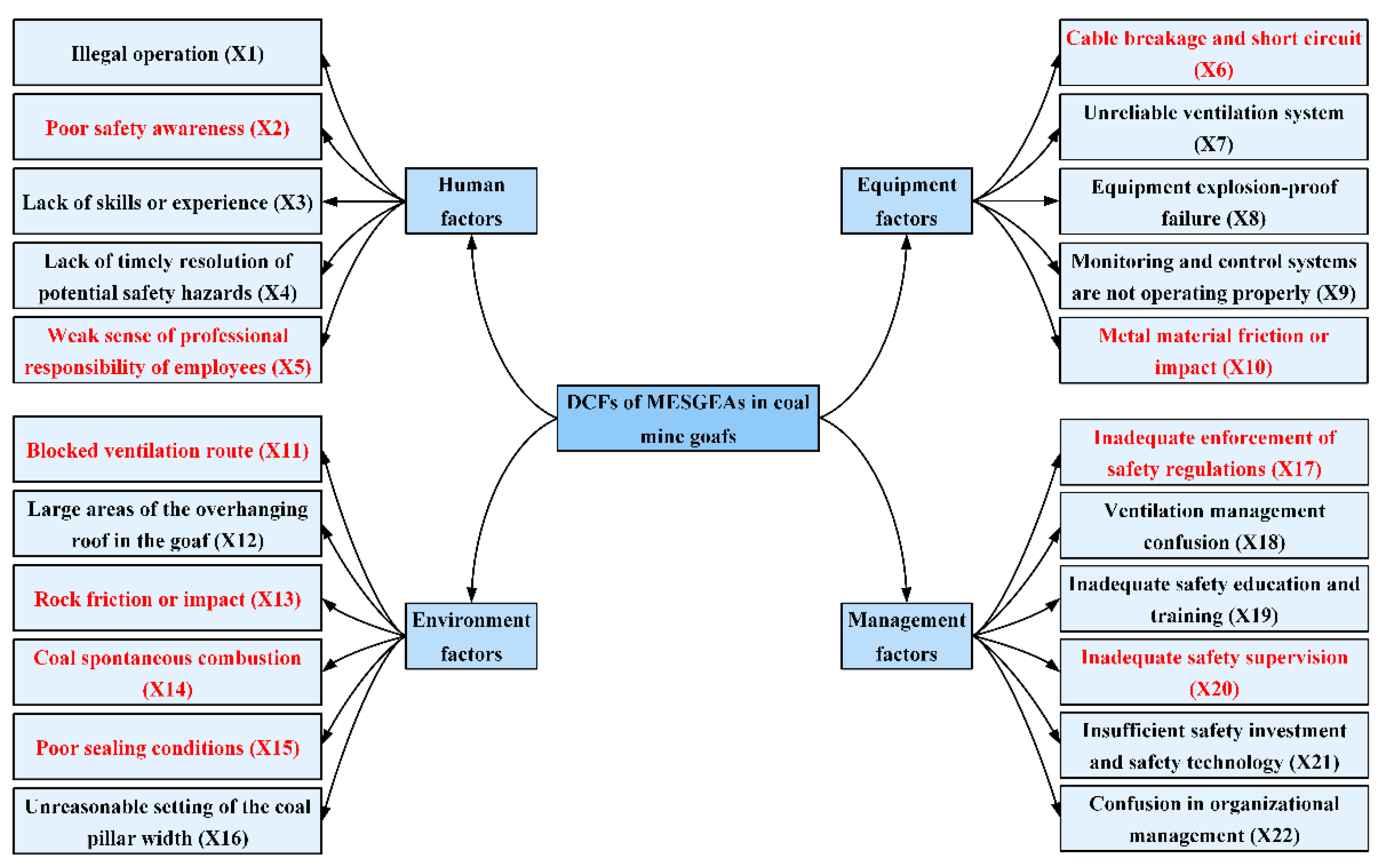Sustainability 14 12018 g003 550
