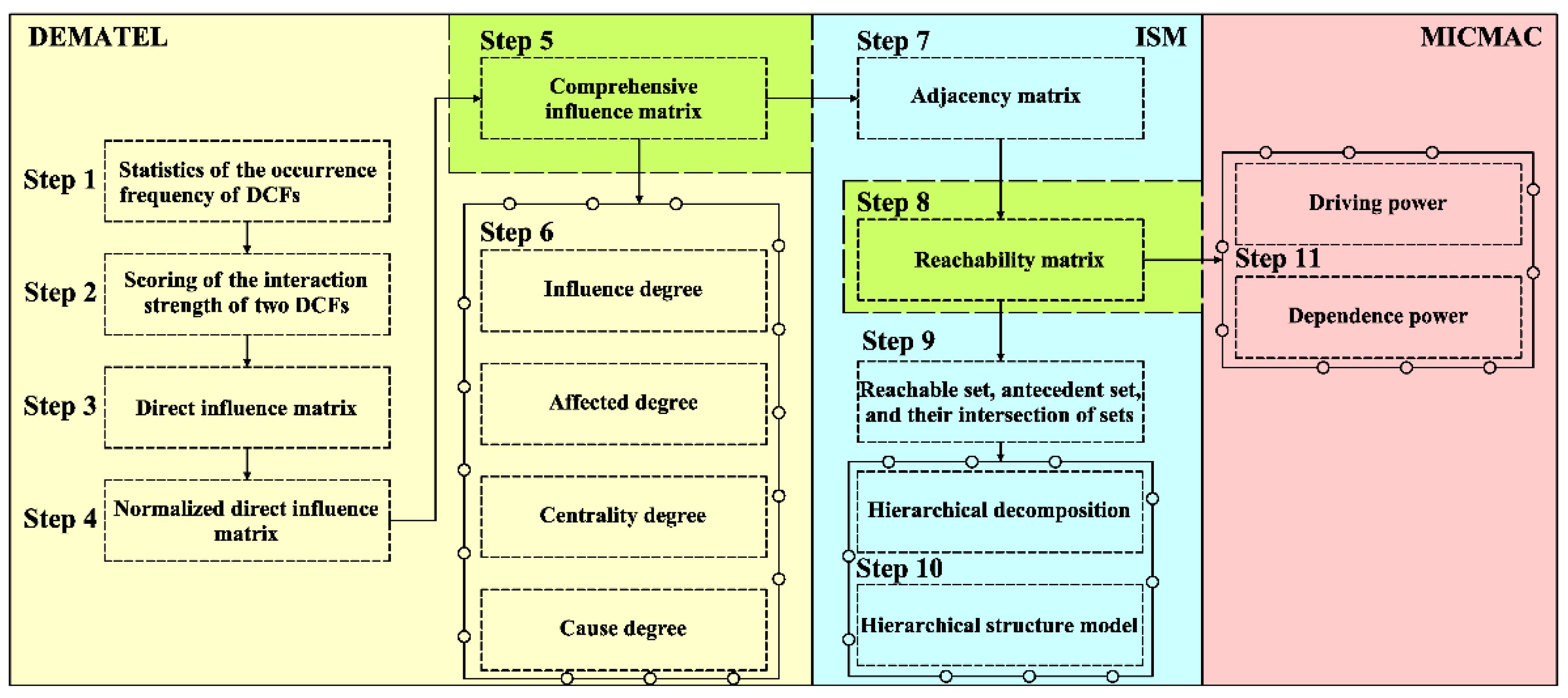 Sustainability 14 12018 g004 550