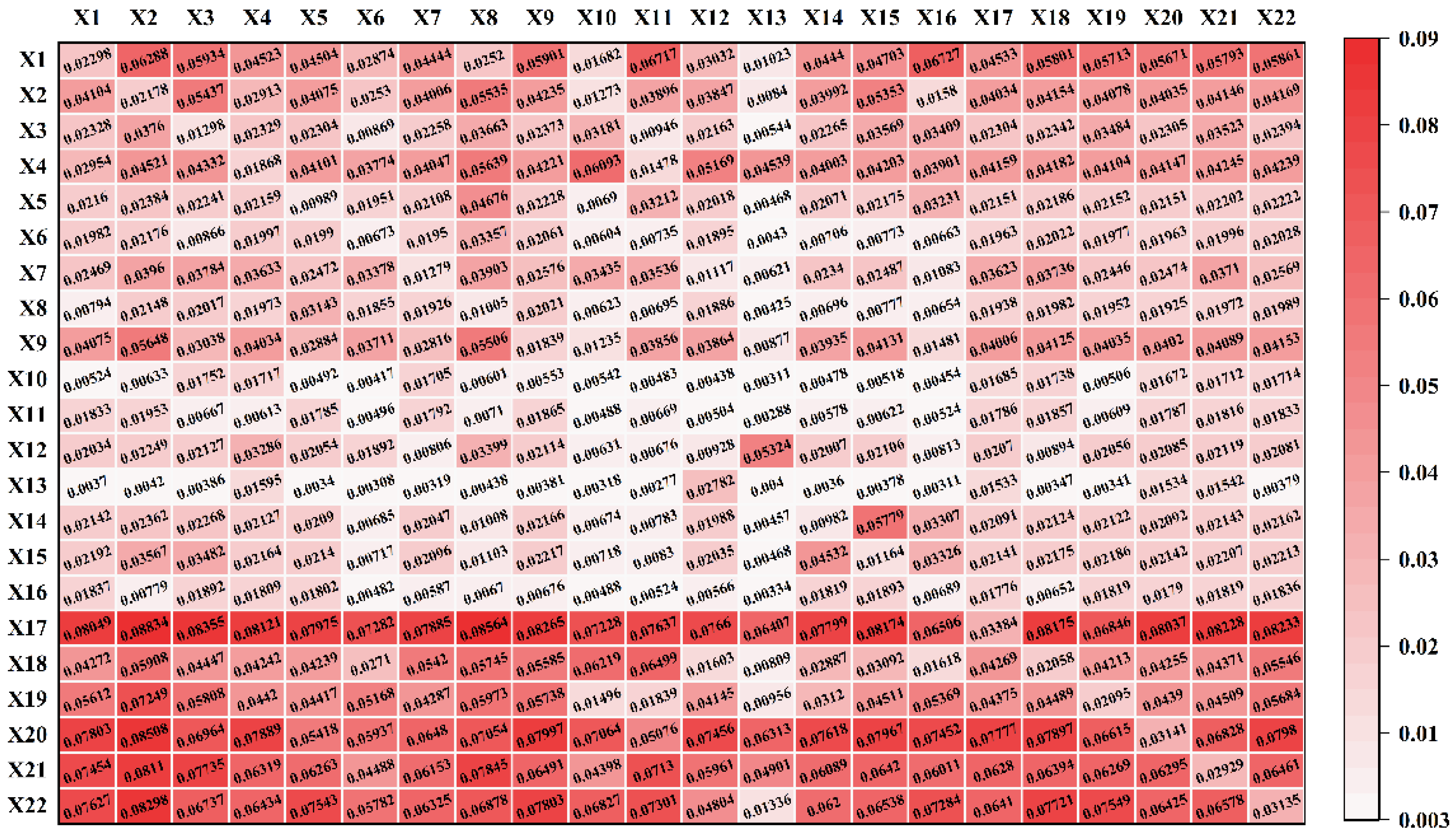 Sustainability 14 12018 g007 550