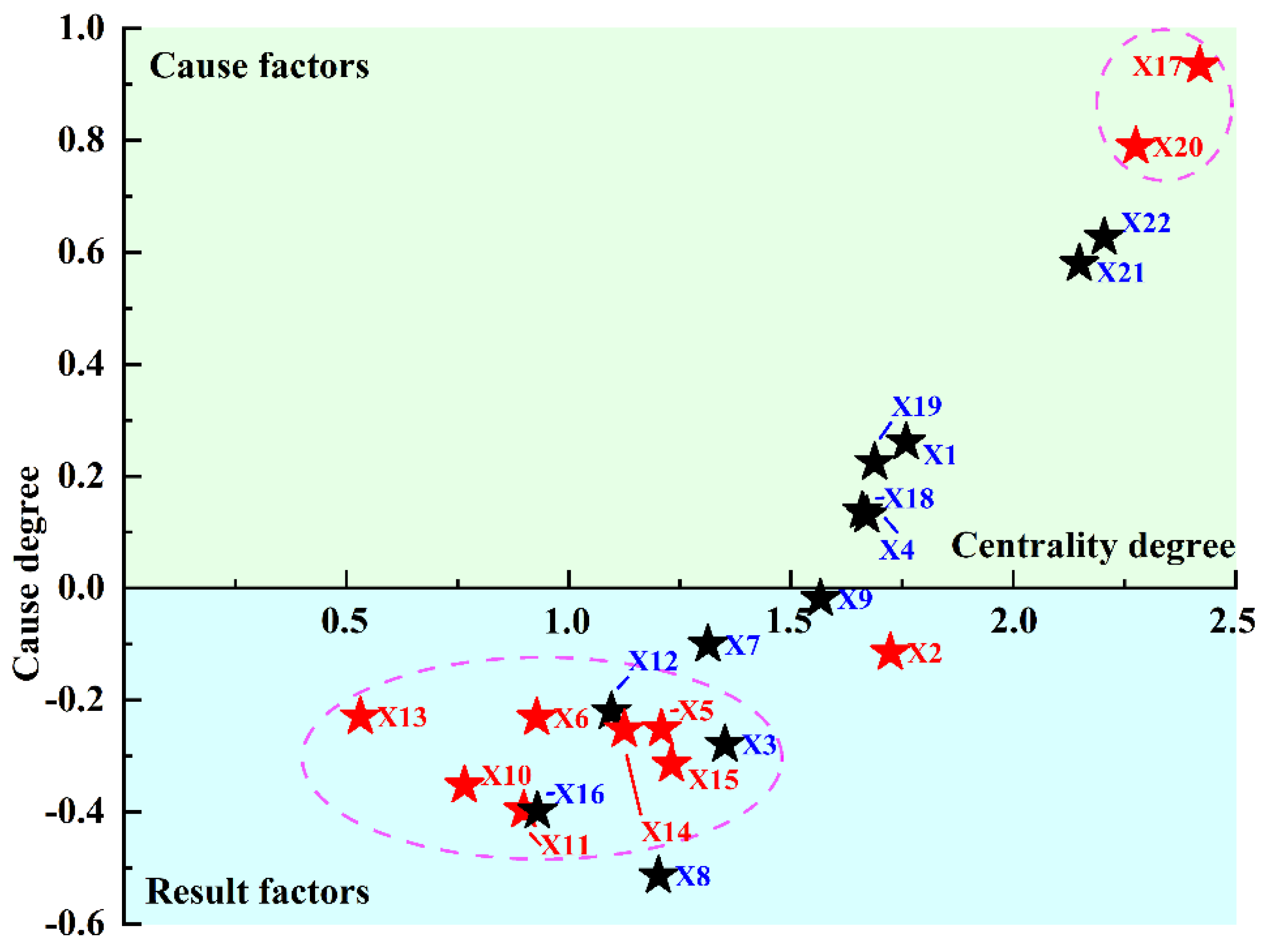 Sustainability 14 12018 g009 550