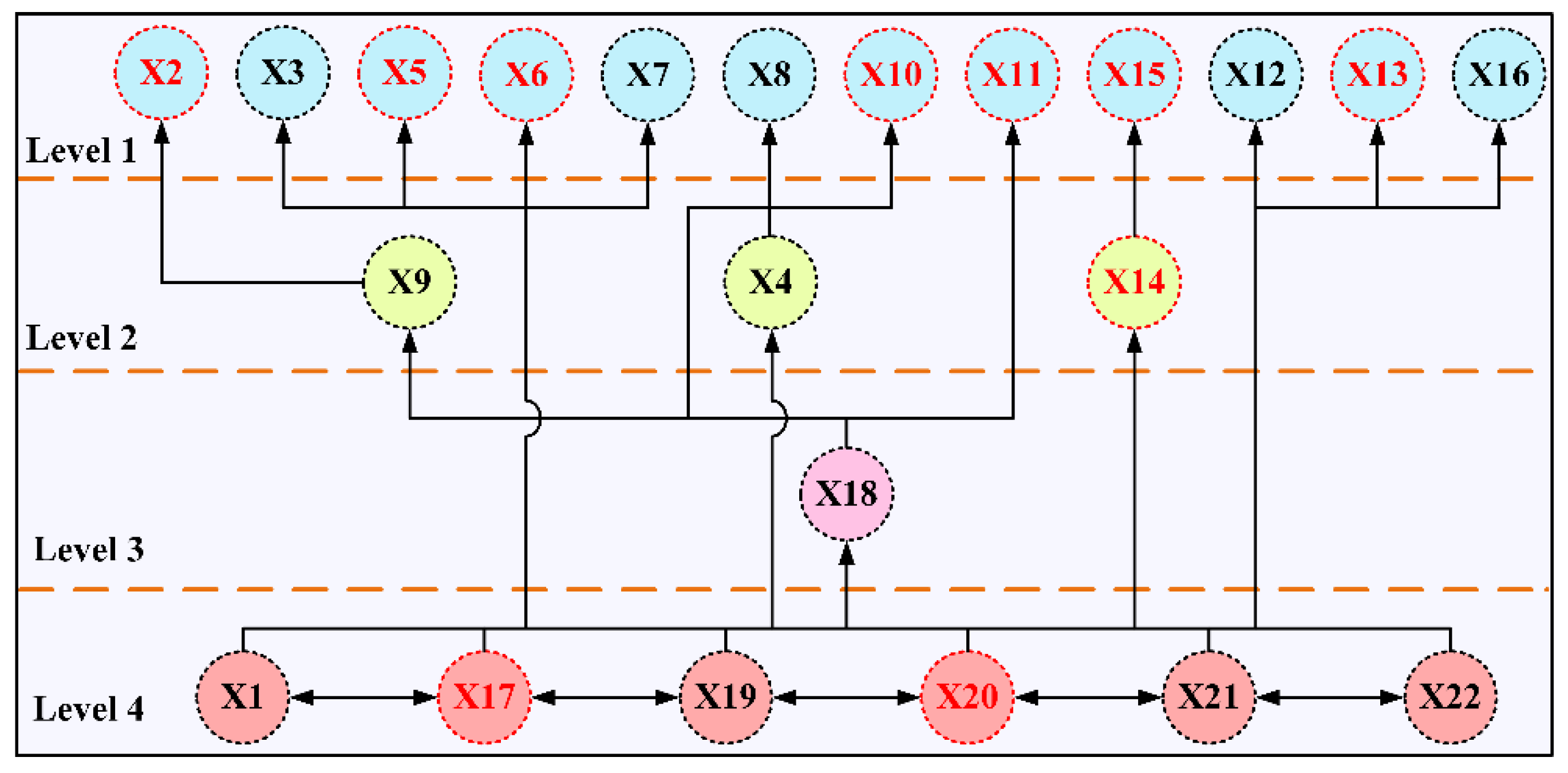Sustainability 14 12018 g010 550