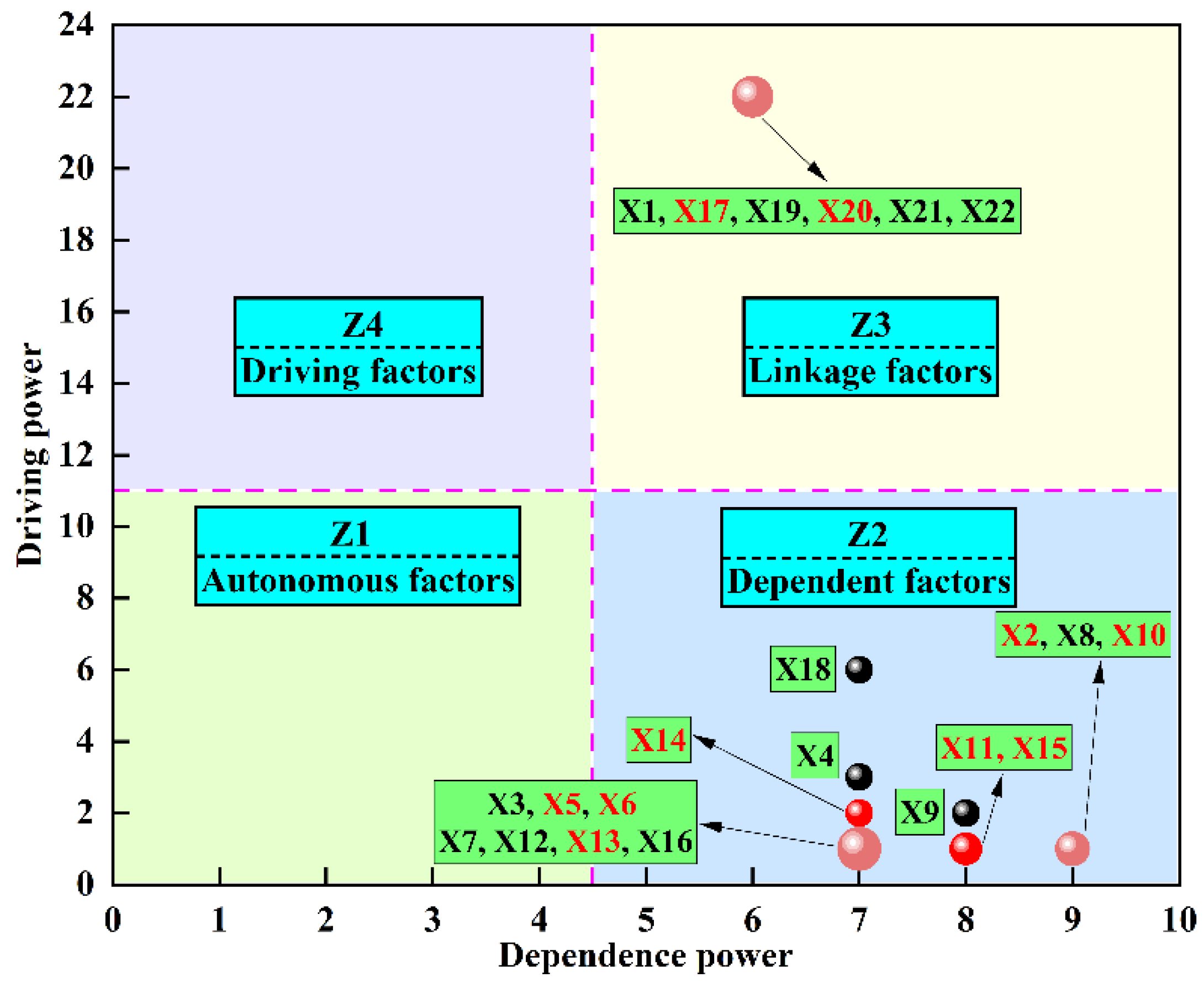 Sustainability 14 12018 g011 550