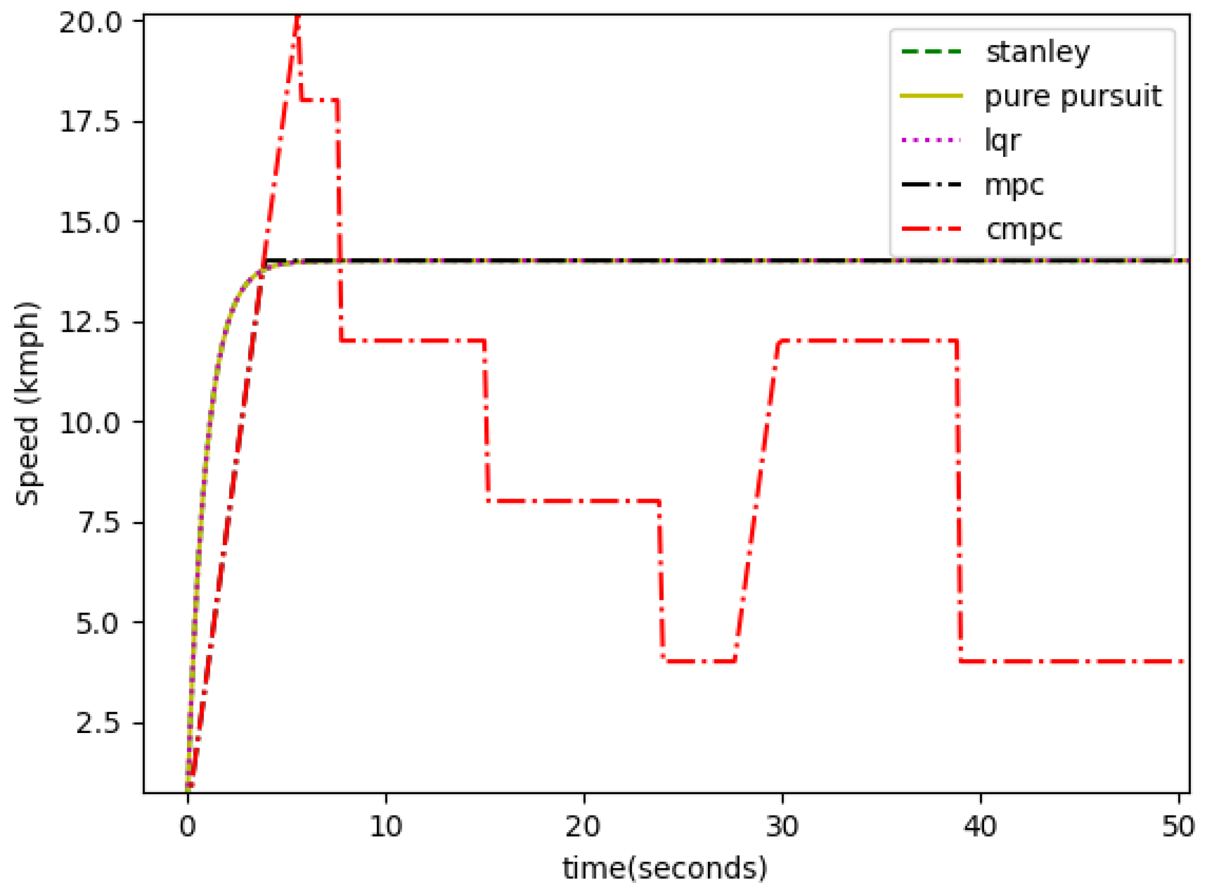 Sustainability 14 12021 g013