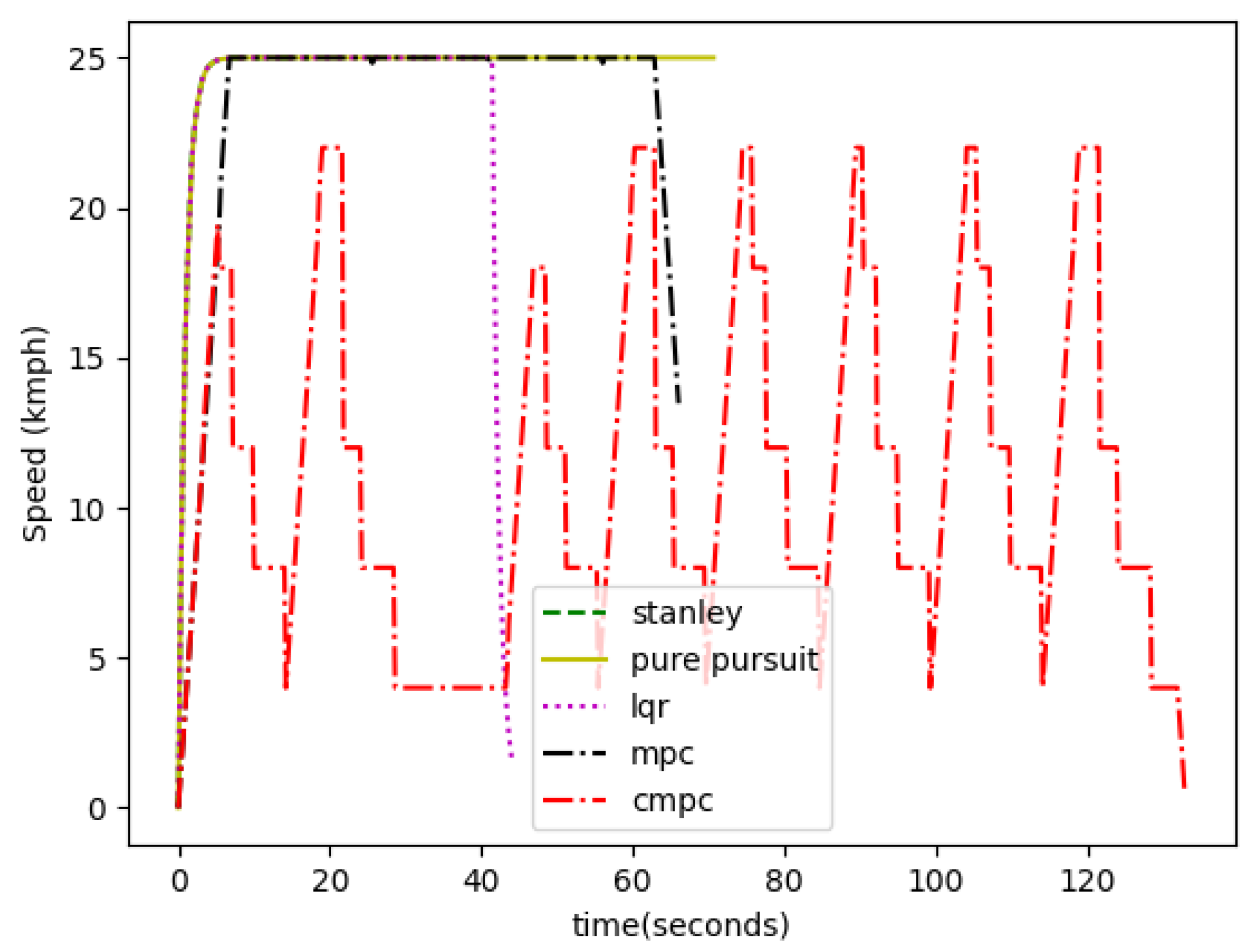 Sustainability 14 12021 g019