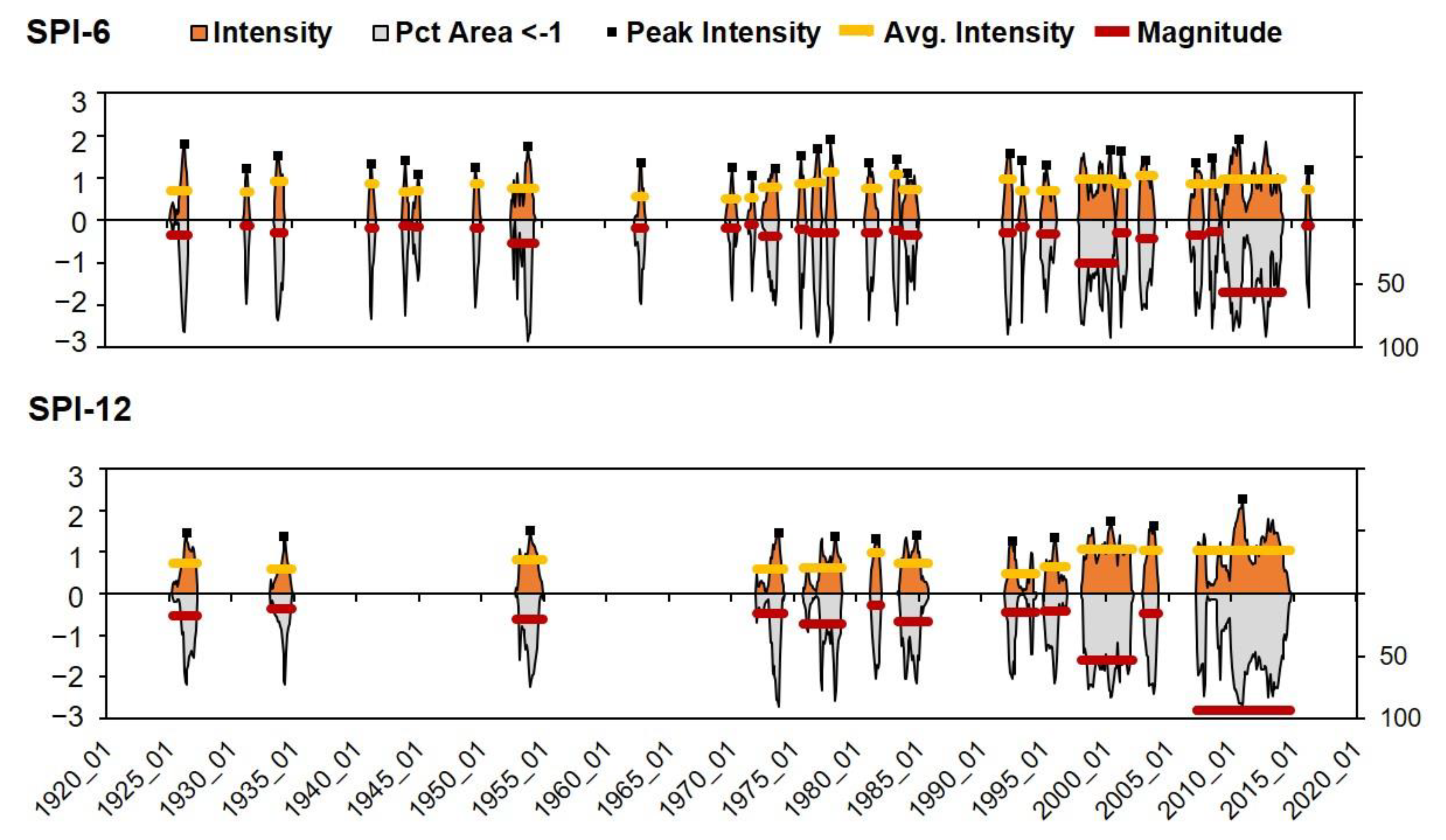 Sustainability 14 12023 g006