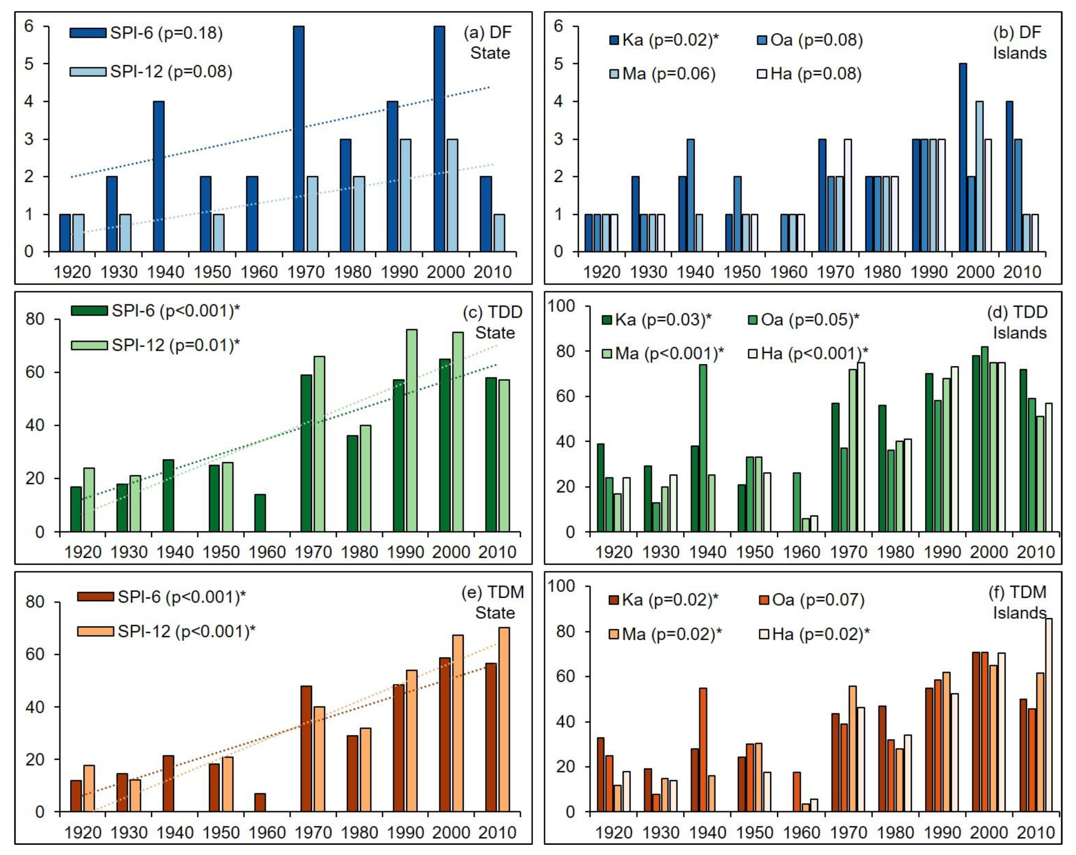 Sustainability 14 12023 g009