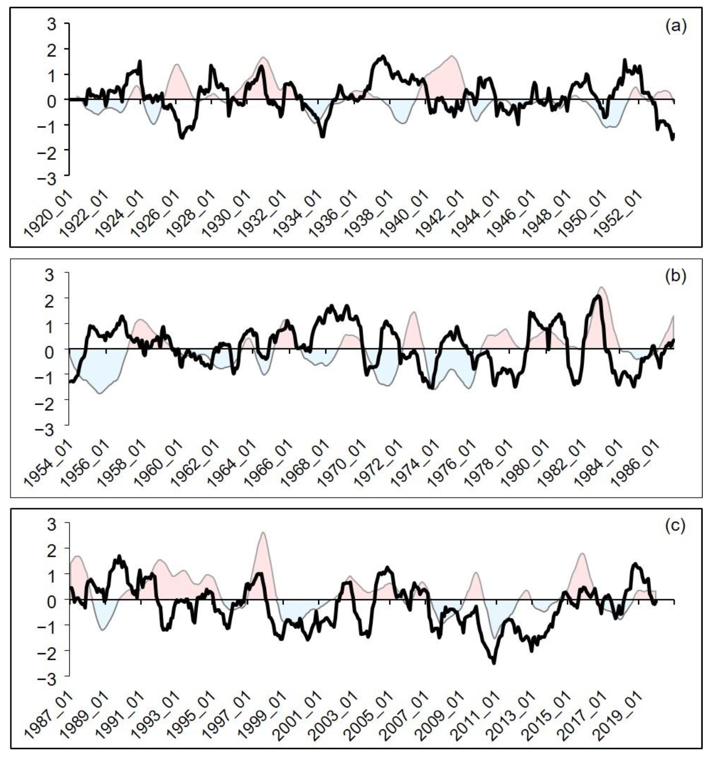 Sustainability 14 12023 g010