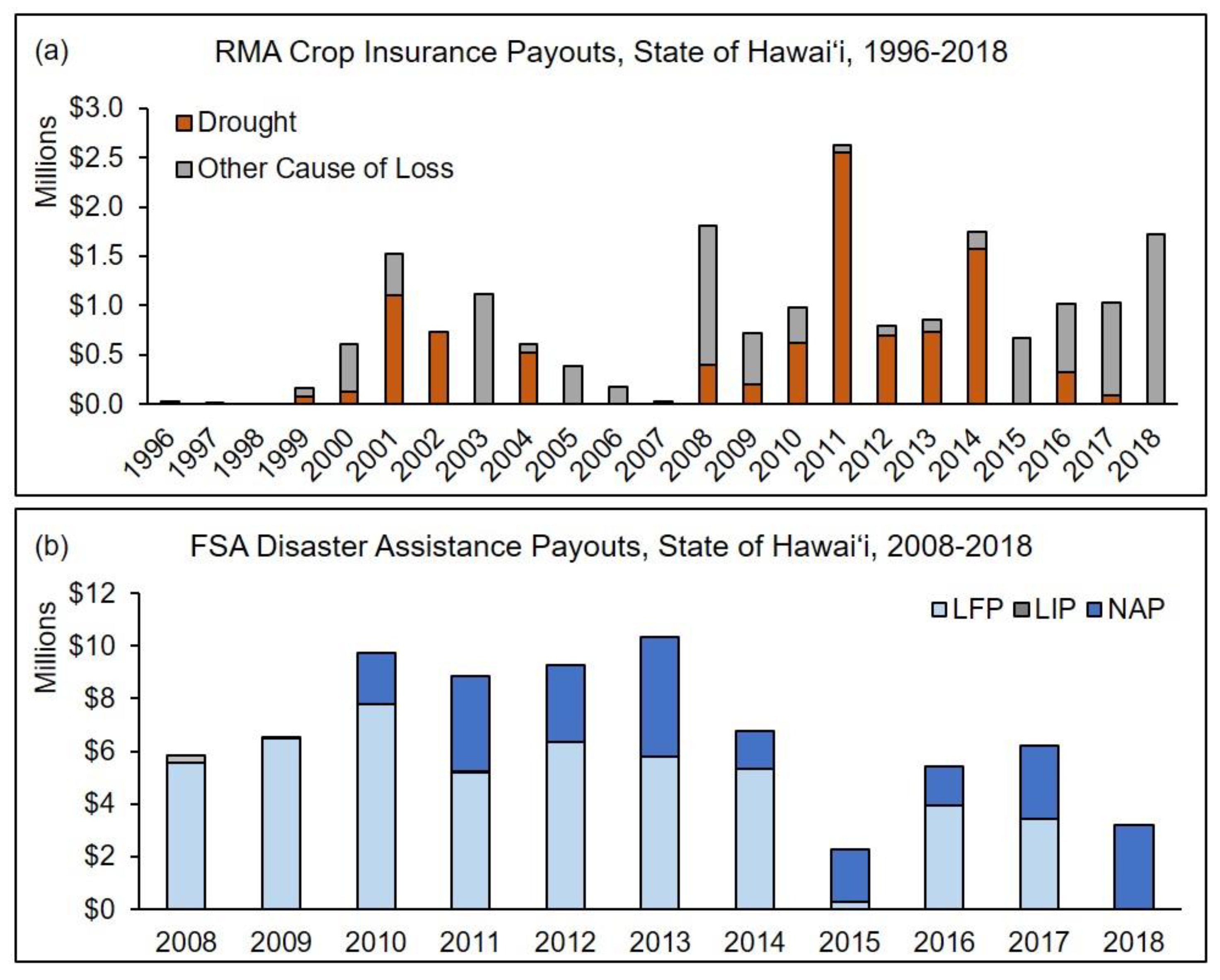 Sustainability 14 12023 g012