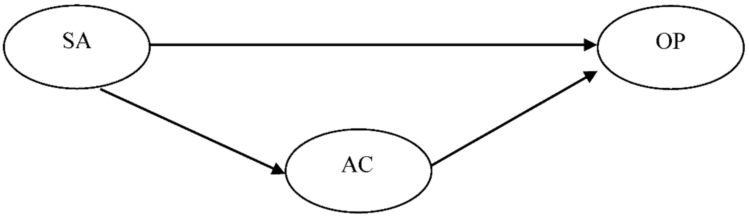 Sustainability 14 12025 g001