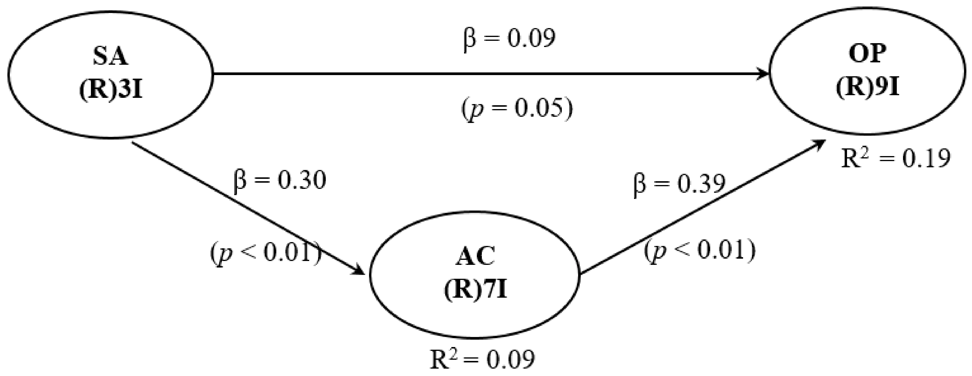Sustainability 14 12025 g003