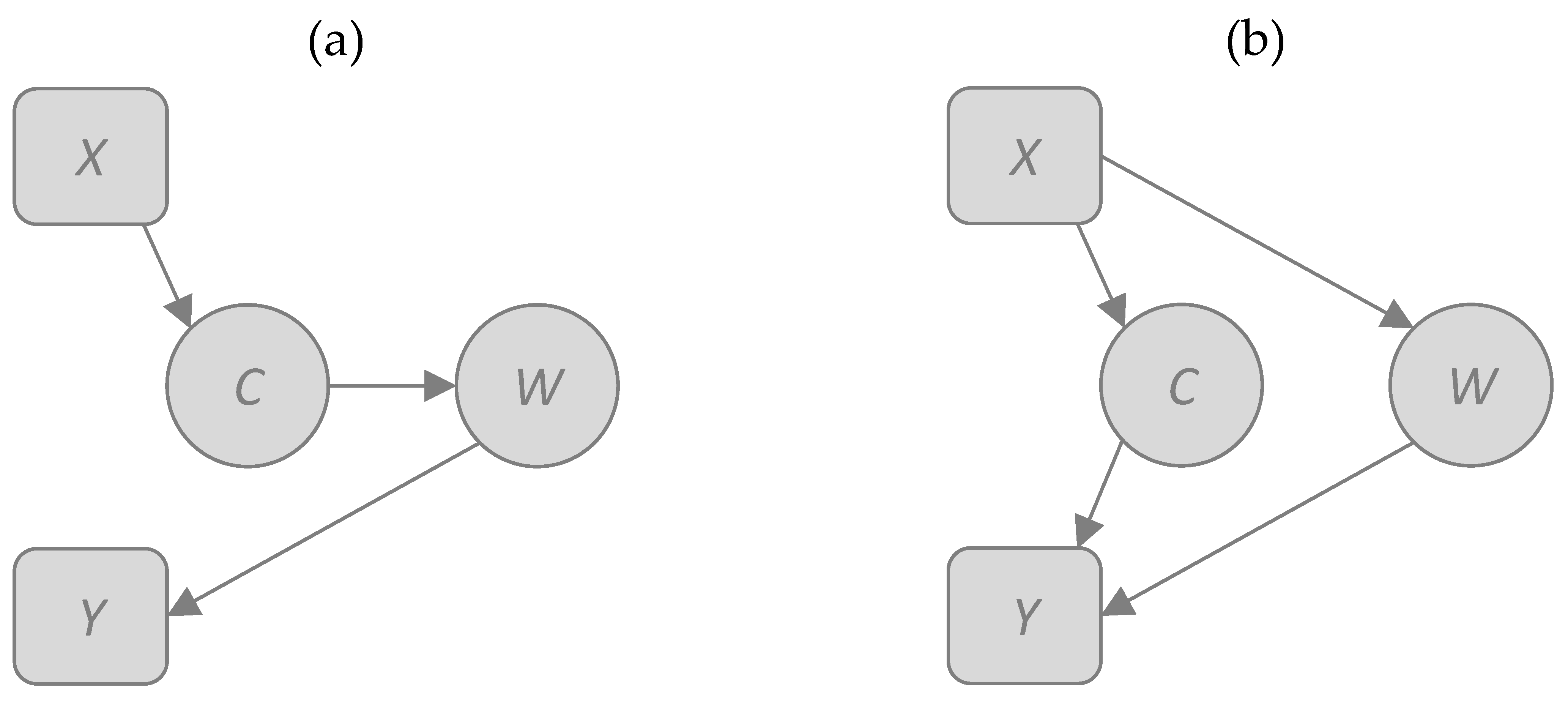 Sustainability 14 12031 g003