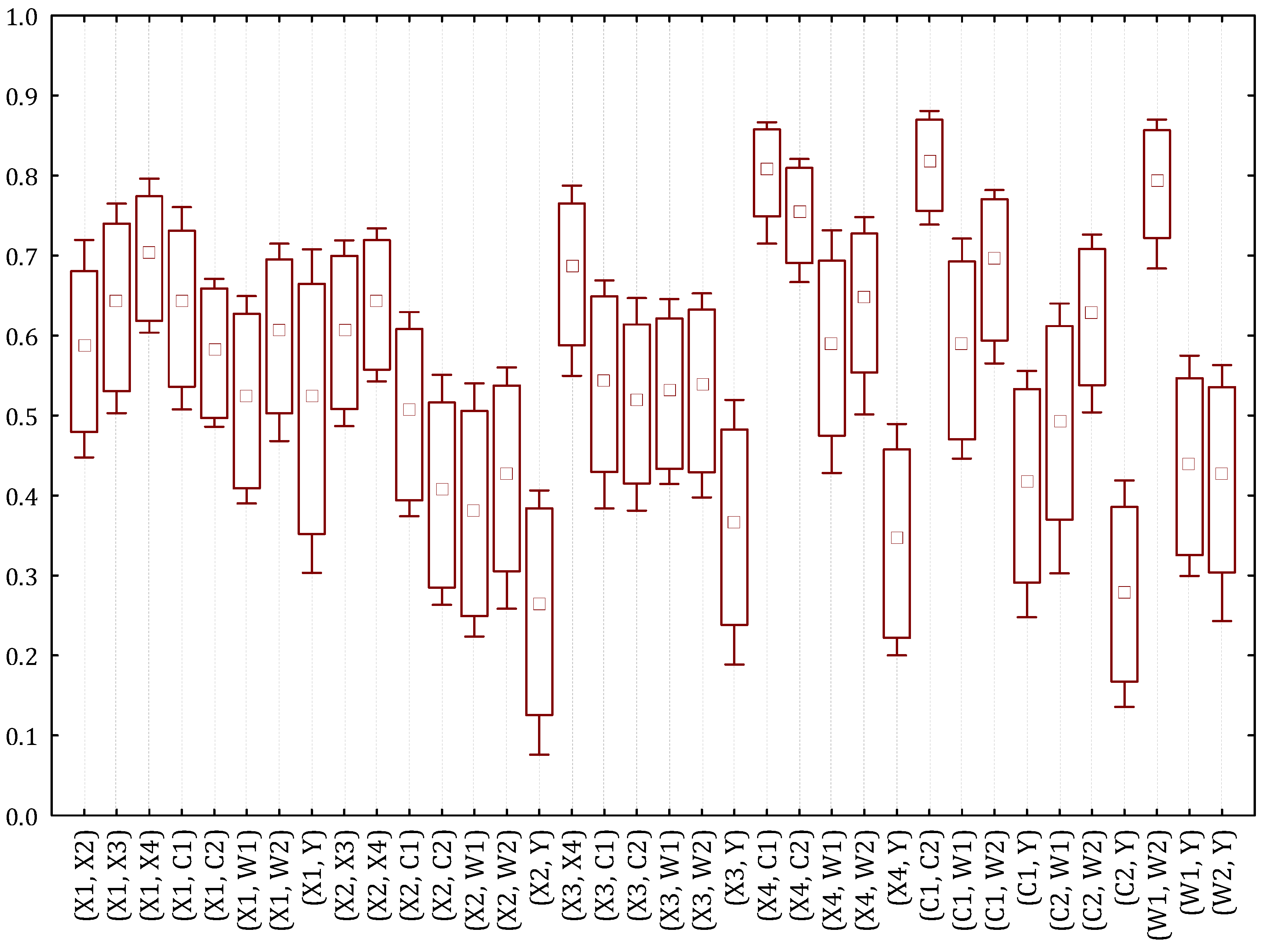 Sustainability 14 12031 g004