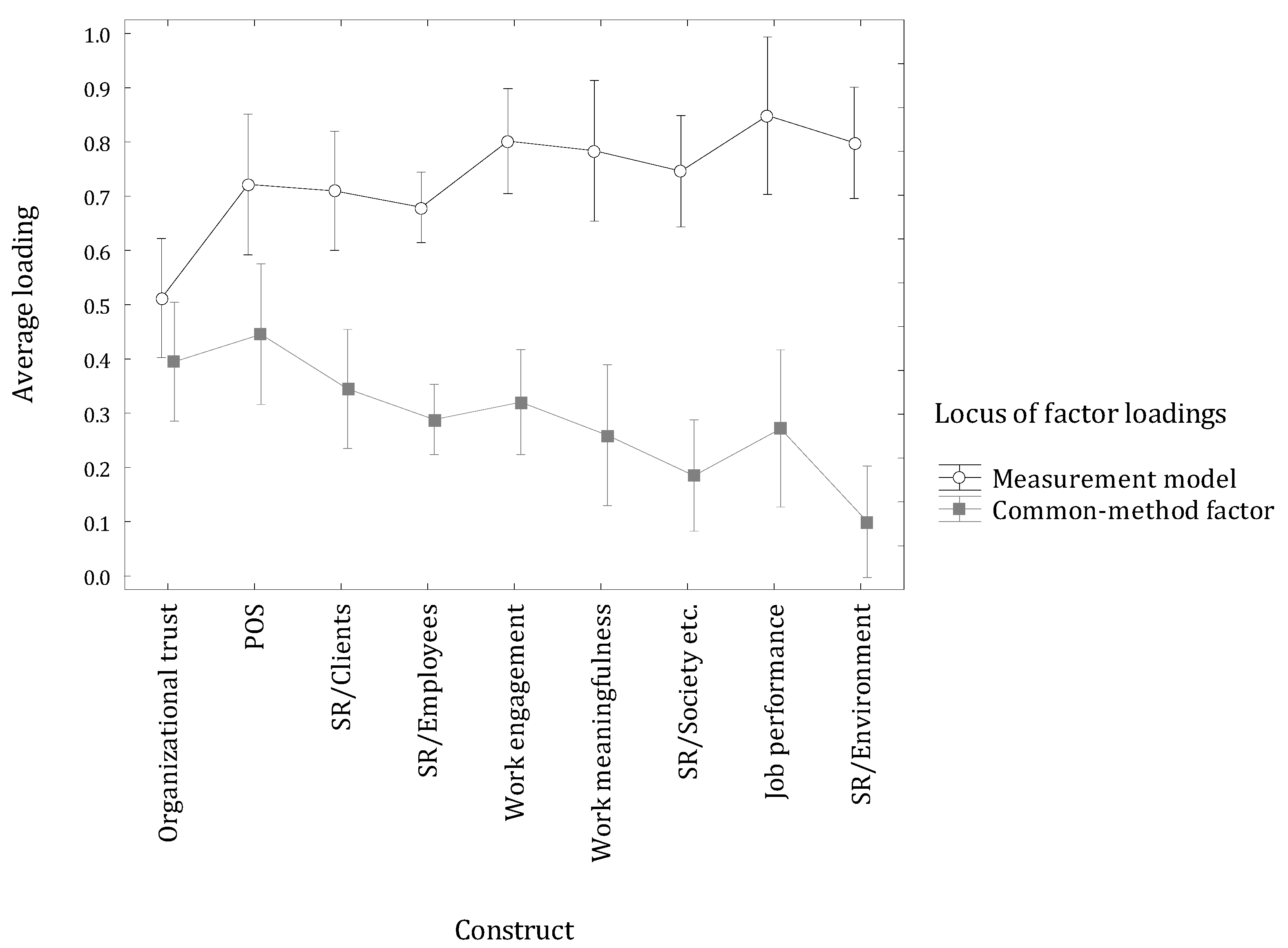 Sustainability 14 12031 g005