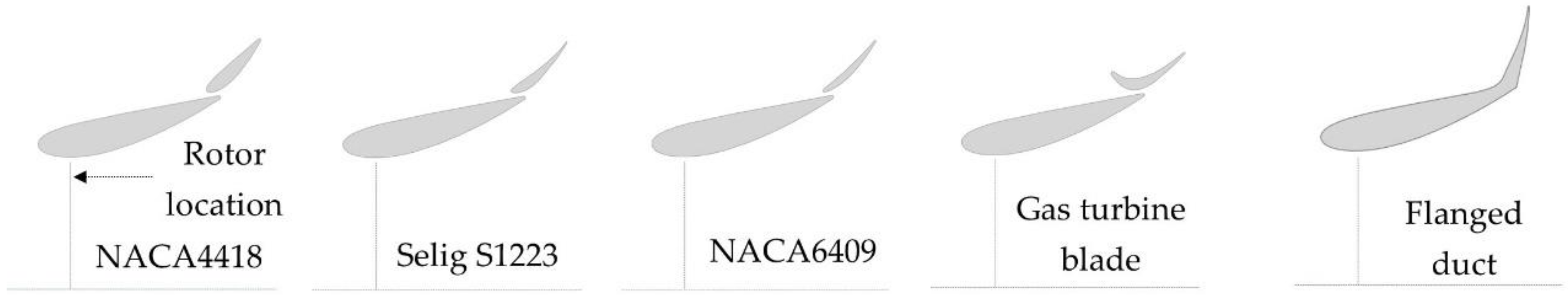 Sustainability 14 12032 g005 Sustainability 14 12032 g005