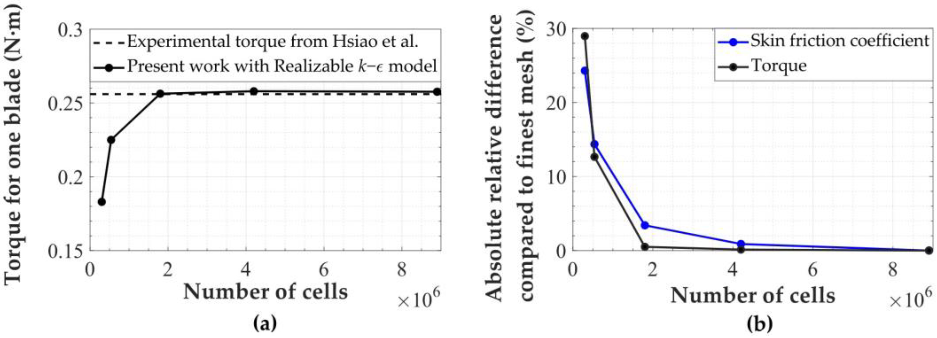Sustainability 14 12032 g007 Sustainability 14 12032 g007
