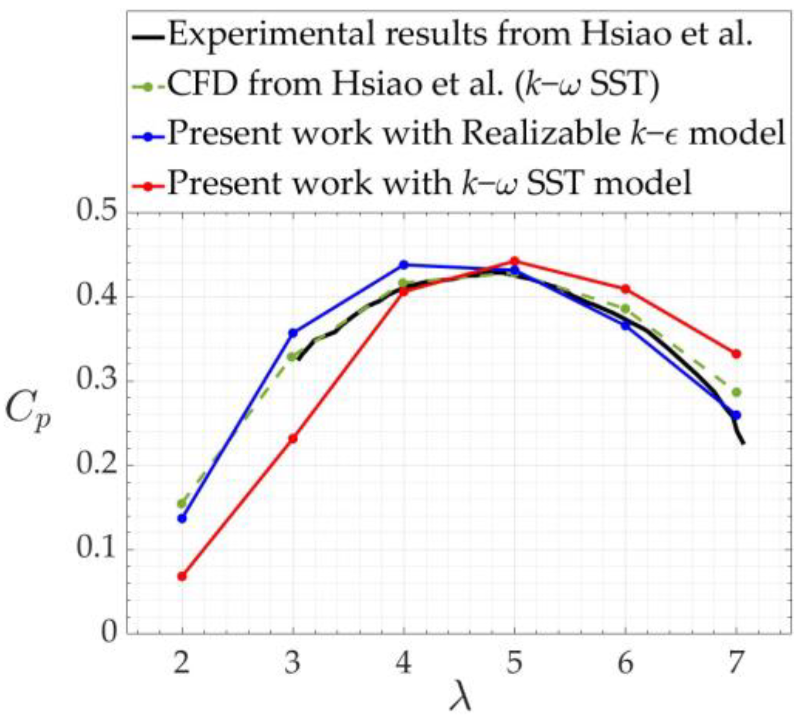 Sustainability 14 12032 g008 Sustainability 14 12032 g008