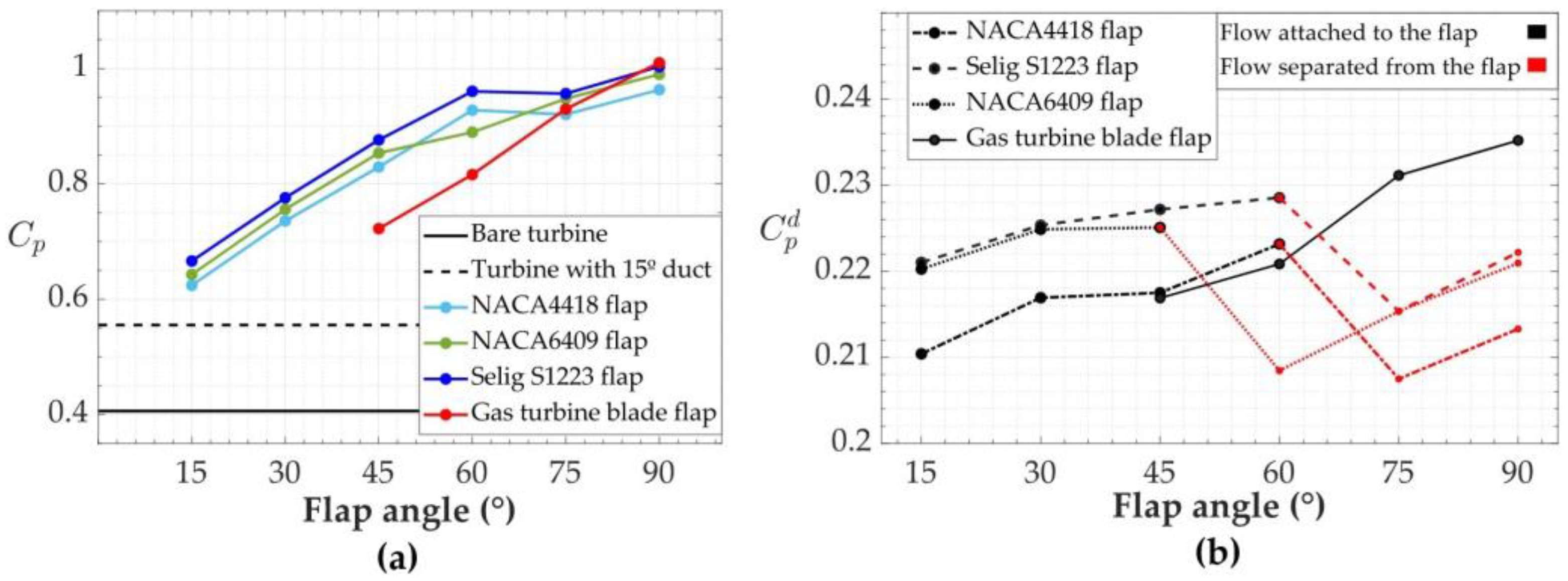 Sustainability 14 12032 g014 Sustainability 14 12032 g014