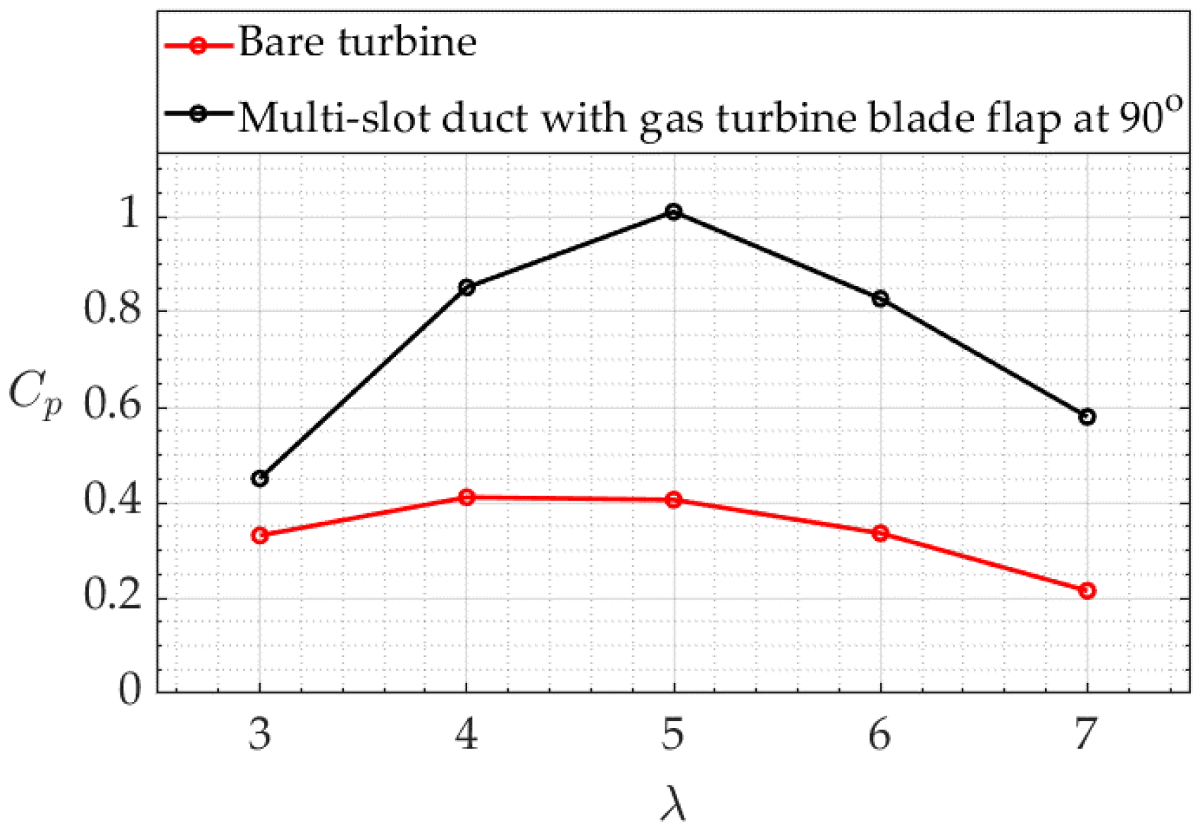 Sustainability 14 12032 g017 Sustainability 14 12032 g017