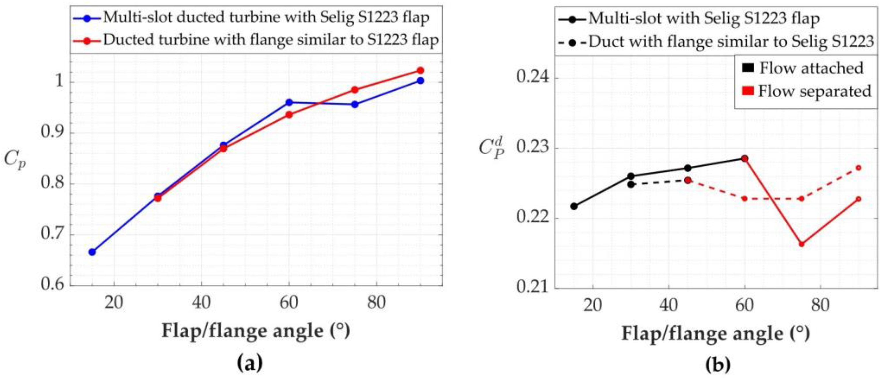 Sustainability 14 12032 g018 Sustainability 14 12032 g018