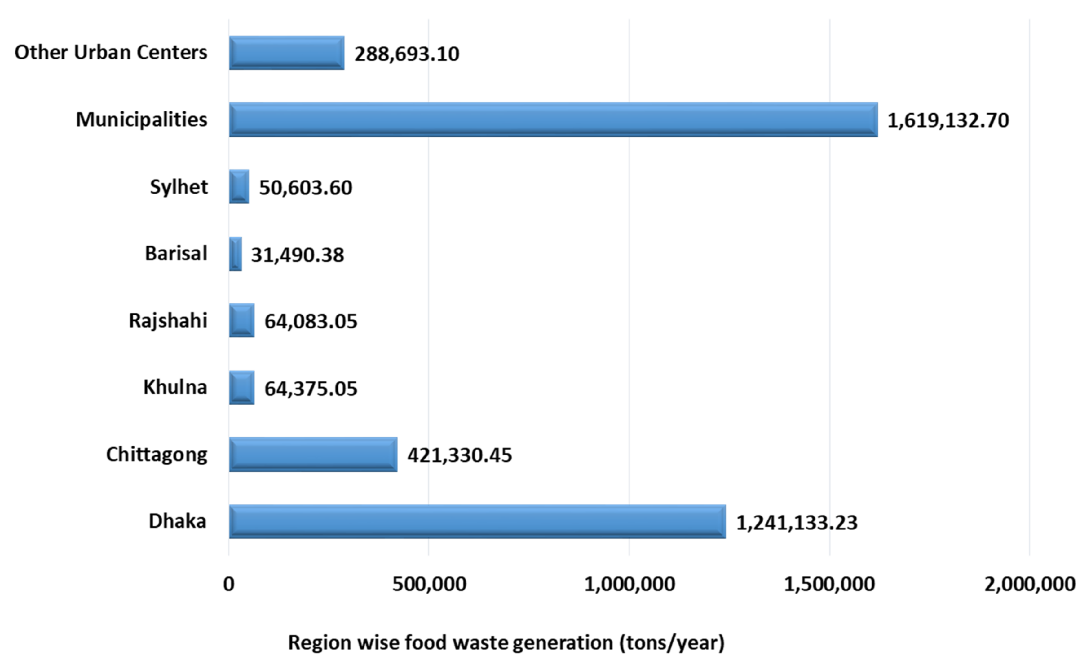 Sustainability 14 12035 g002