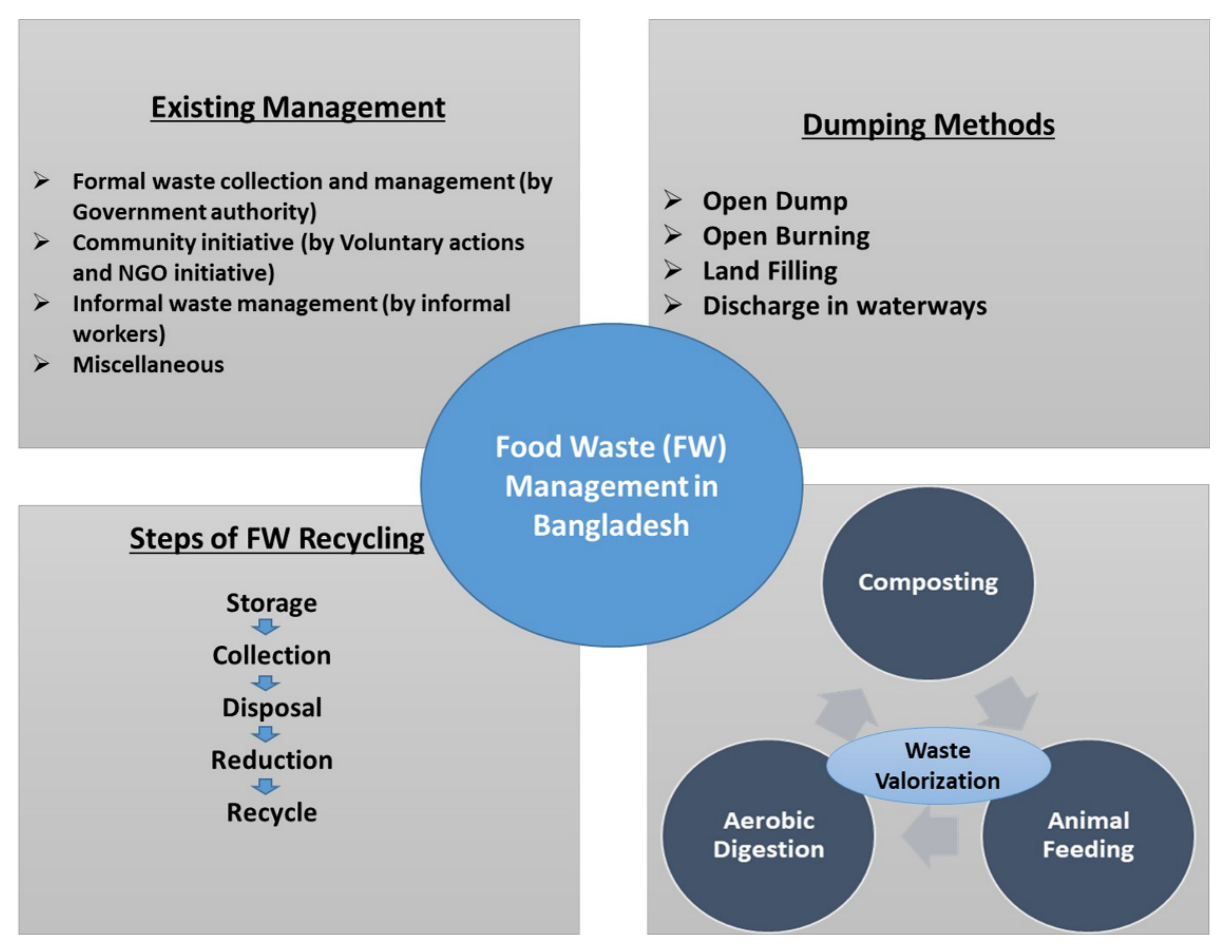 Sustainability 14 12035 g003