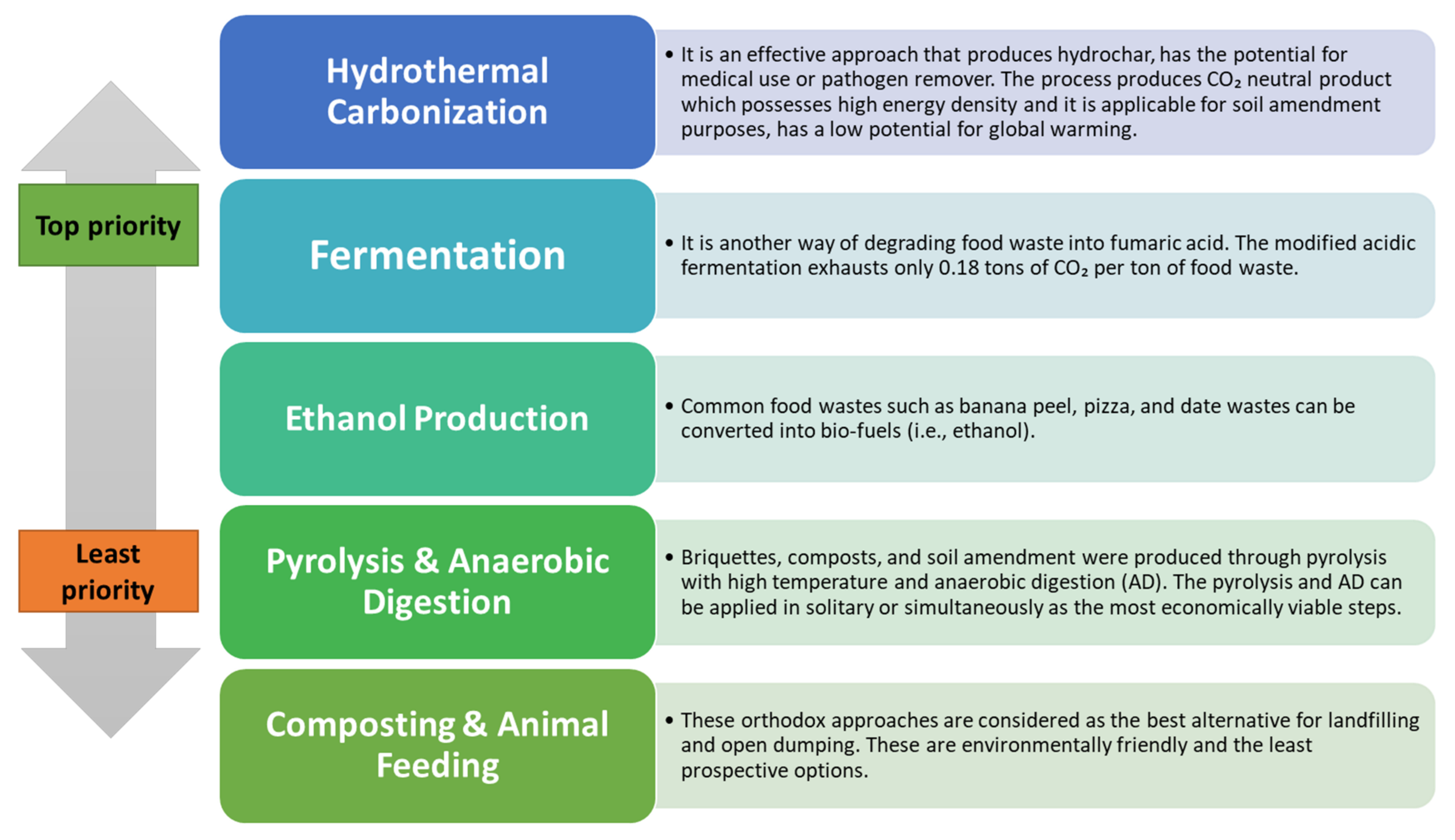 Sustainability 14 12035 g004