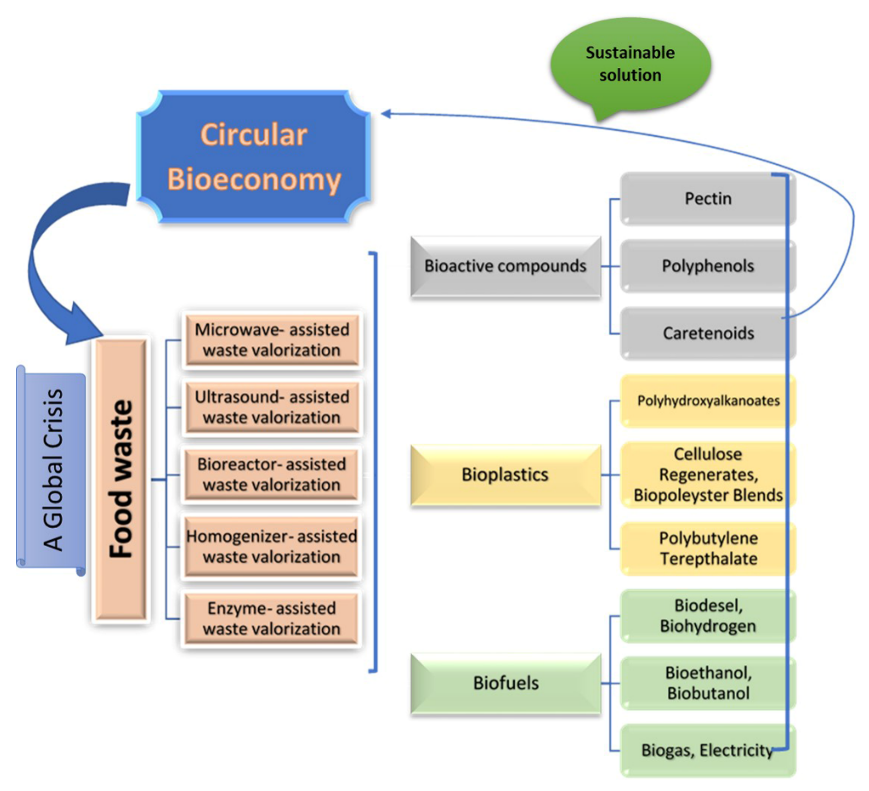 Sustainability 14 12035 g005