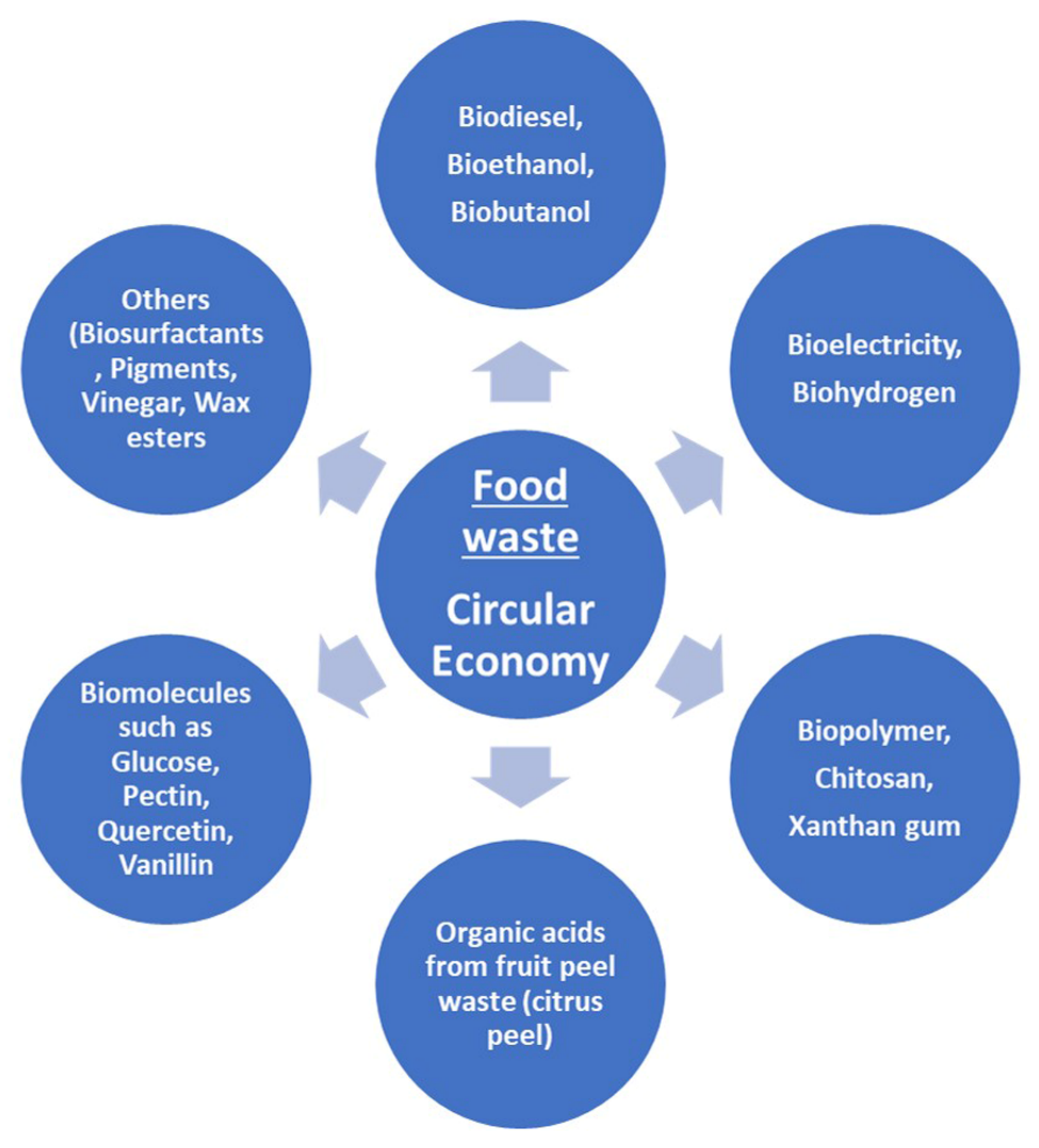 Sustainability 14 12035 g006