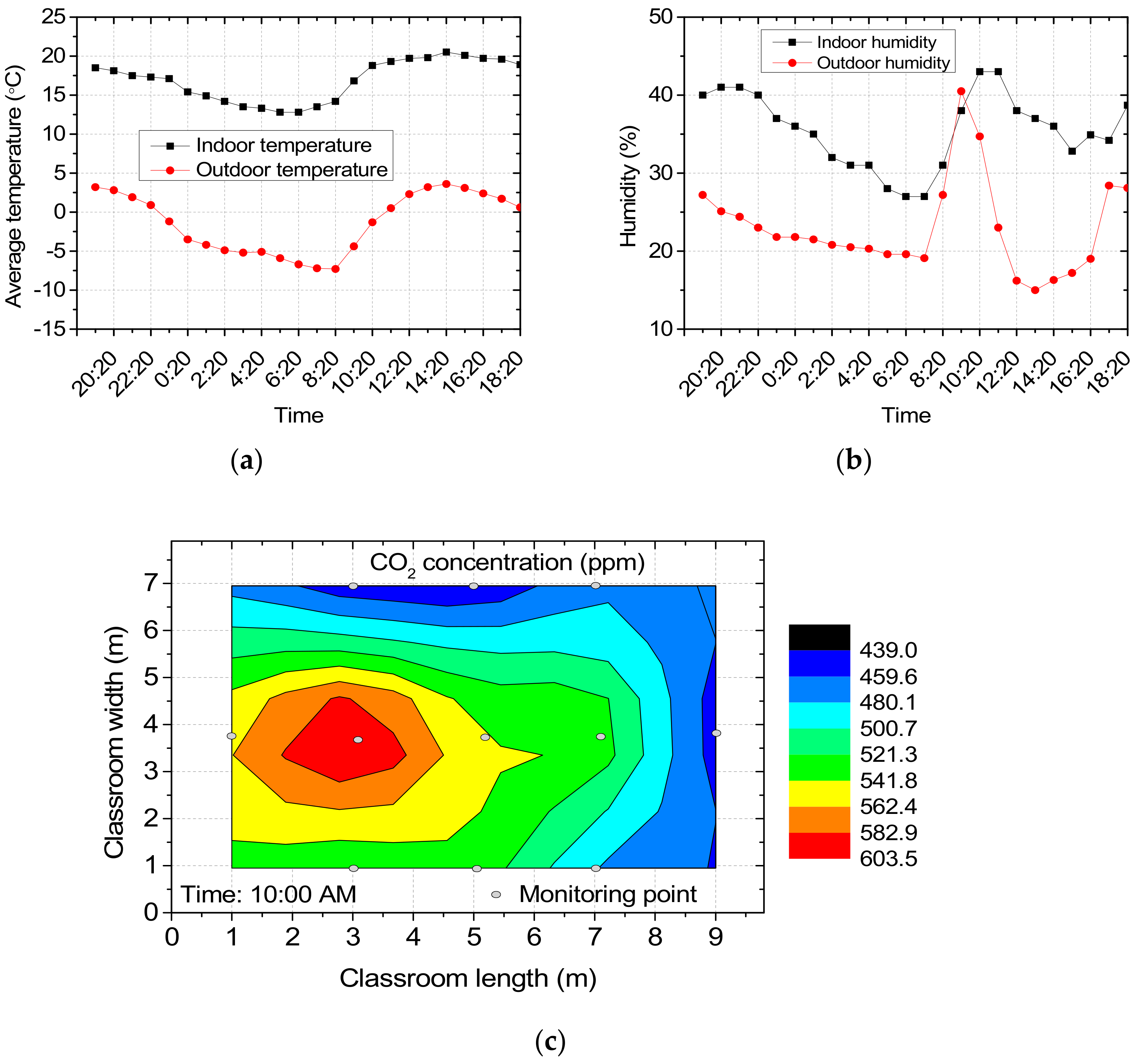 Sustainability 14 12039 g005 550