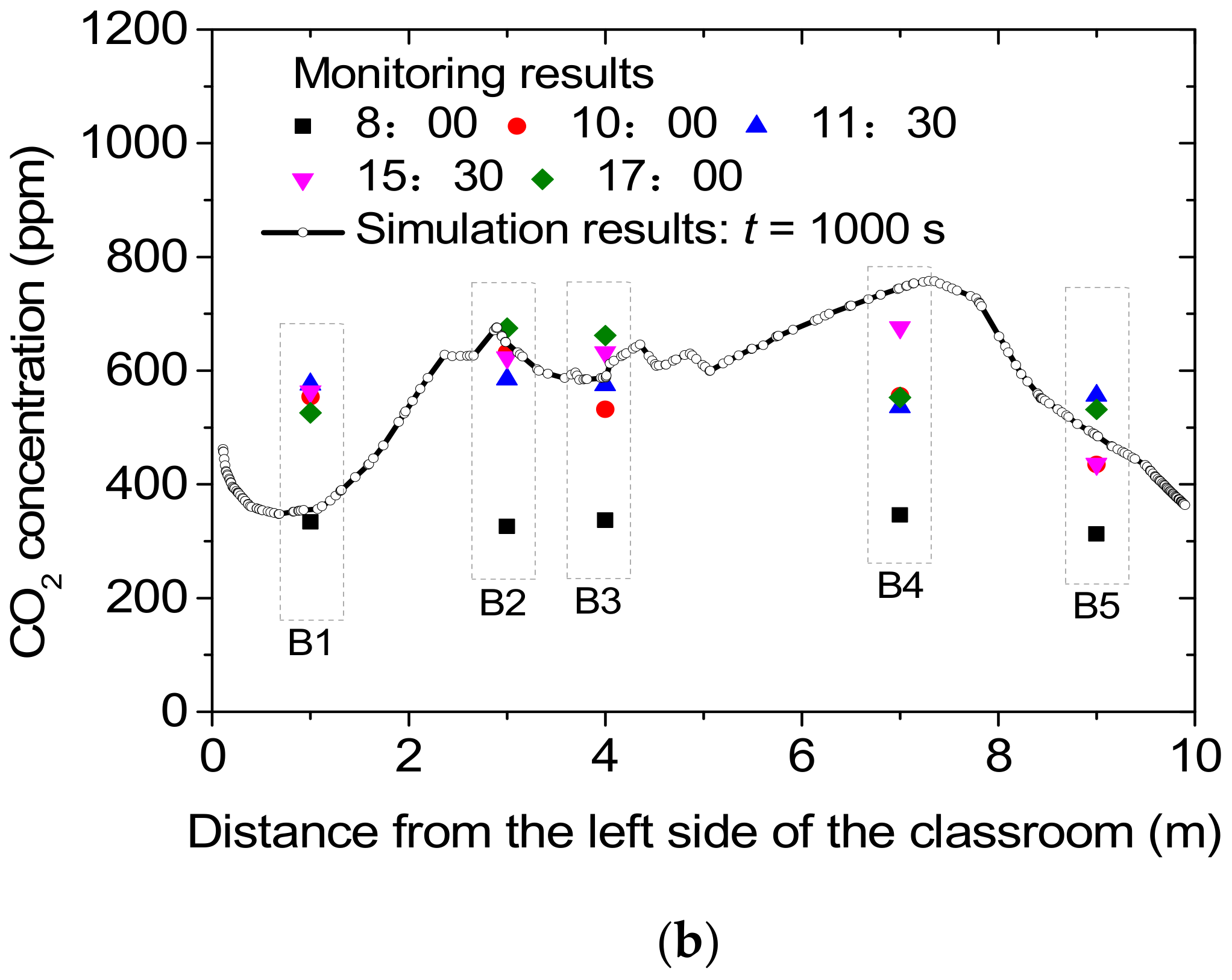 Sustainability 14 12039 g007b 550