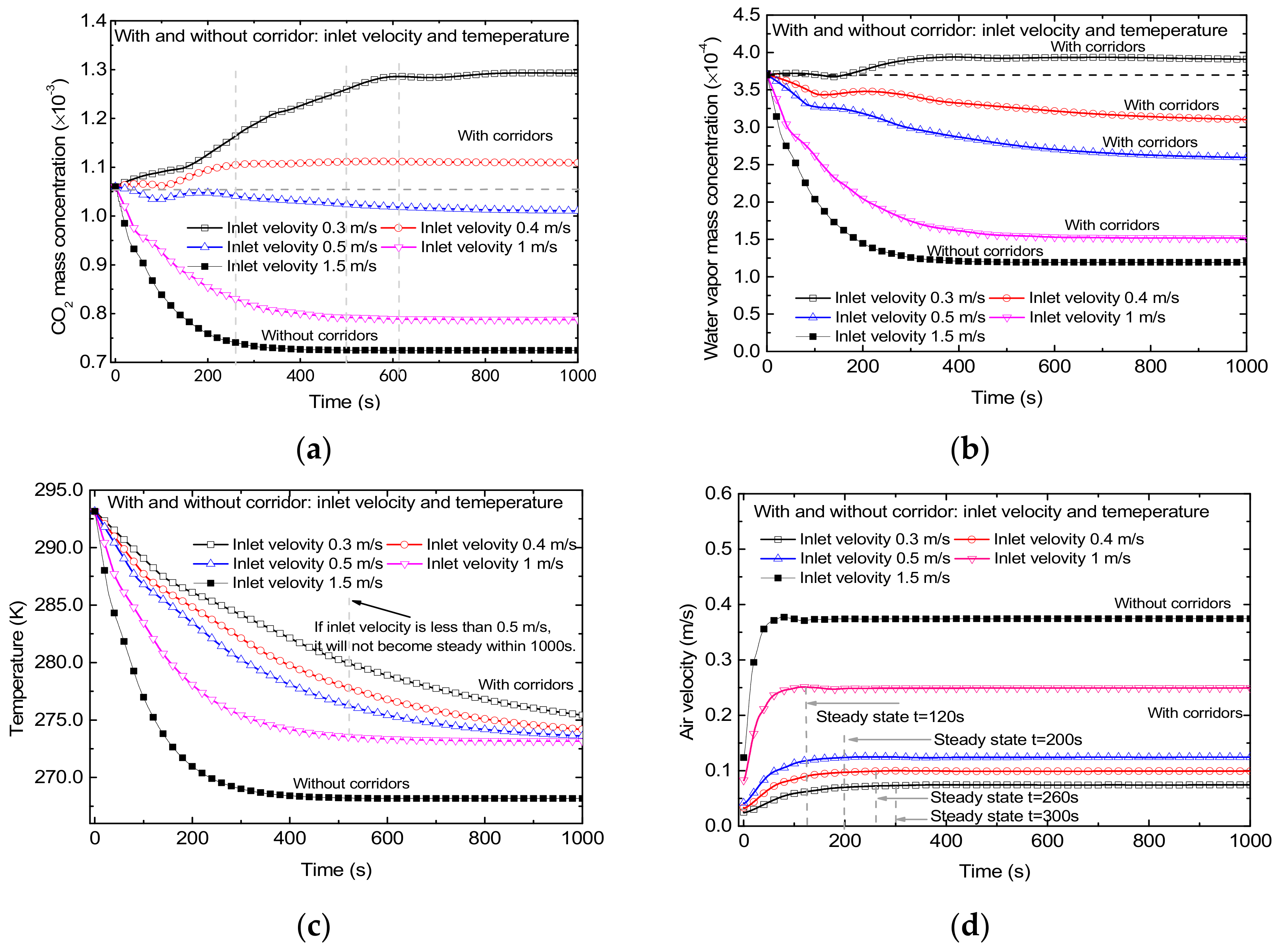 Sustainability 14 12039 g008 550